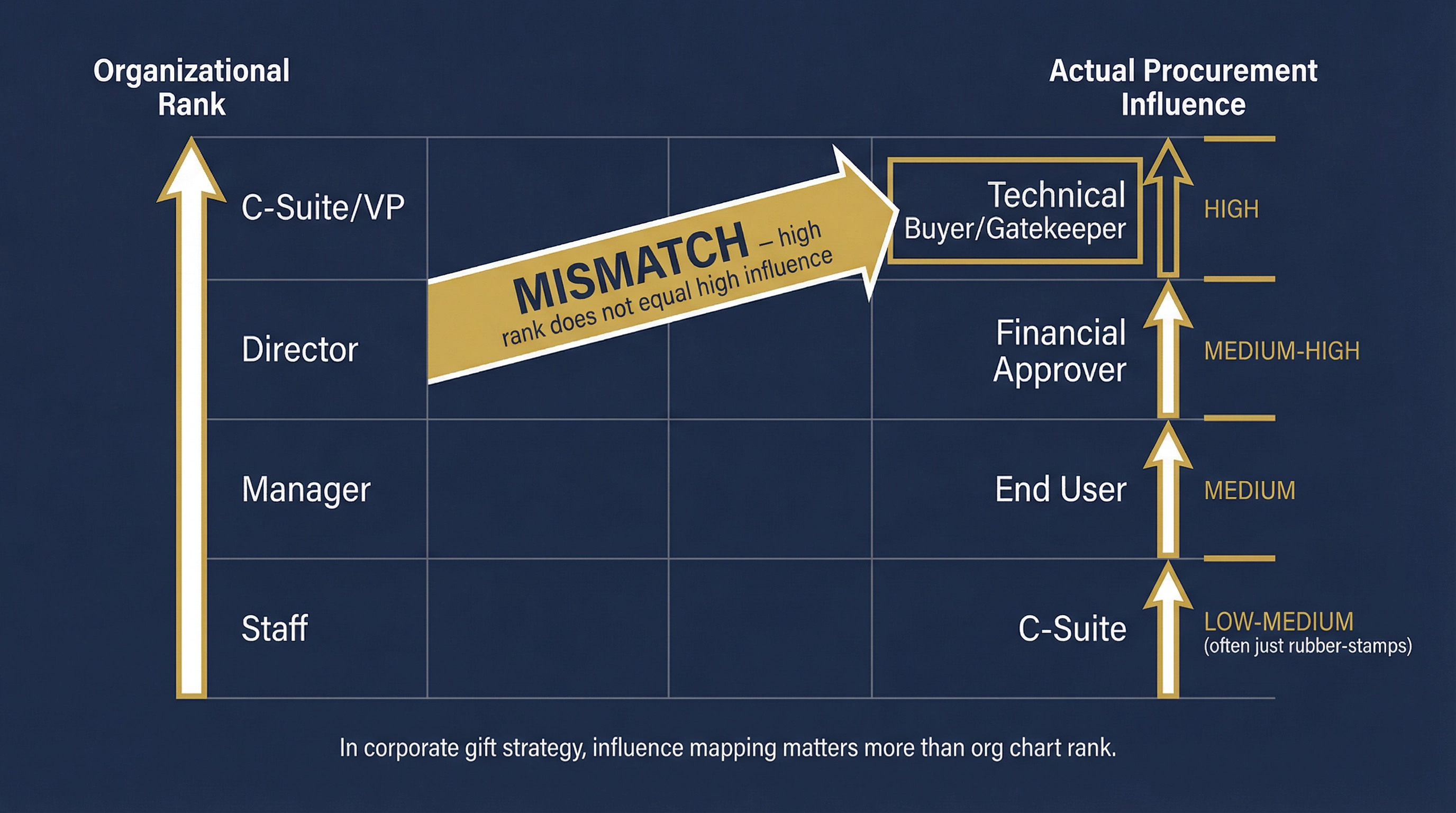 客製化環保杯作為企業禮品的接收者角色誤判：為什麼「送給誰」不應該由組織架構圖決定