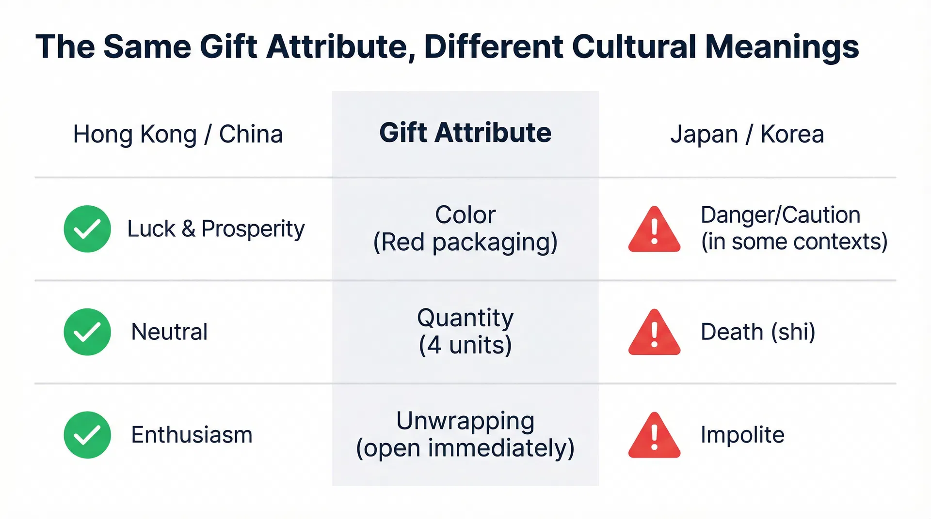 客製化環保杯作為企業禮品的跨境文化誤判：為什麼「禮品屬性」的本地慣例不能直接套用跨境場合
