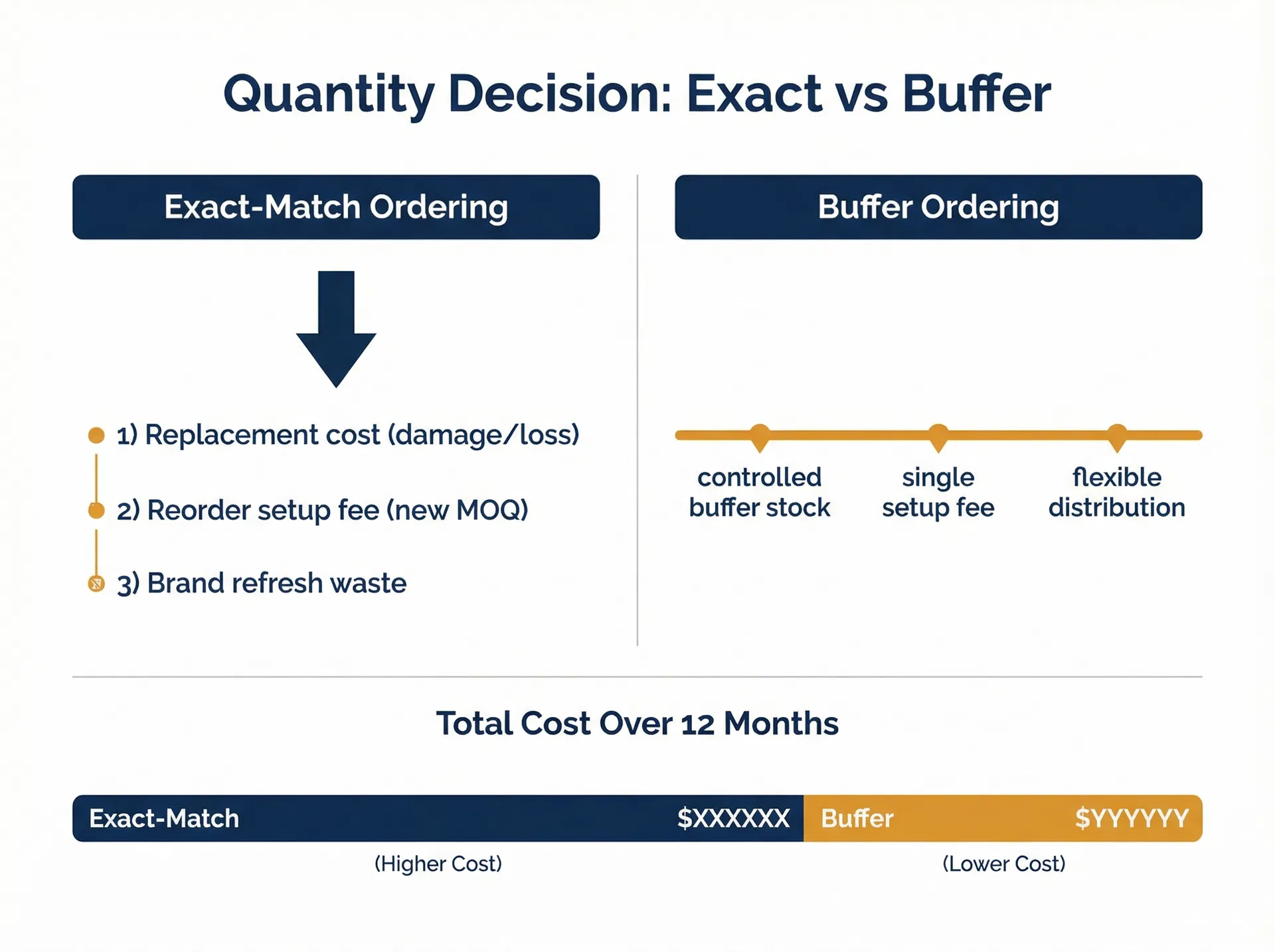 客製化環保杯作為企業禮品的數量規劃誤判：為什麼「剛好夠用」往往是最貴的決策