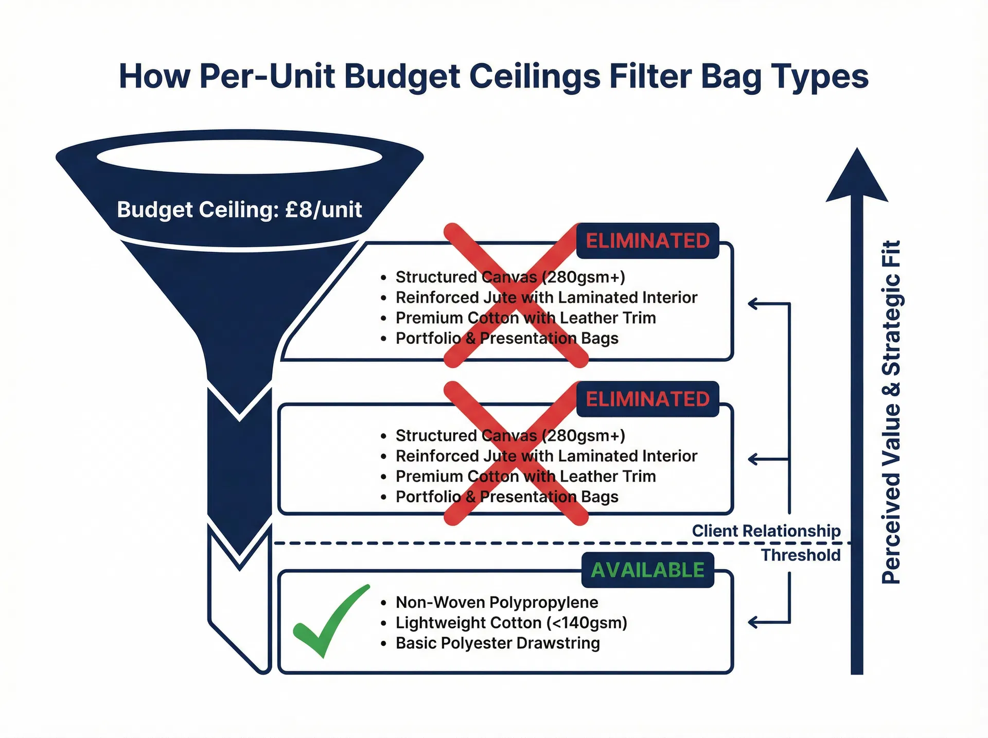 Why the Per-Unit Budget Approach to Corporate Gift Bags Systematically Selects the Wrong Type - Related article