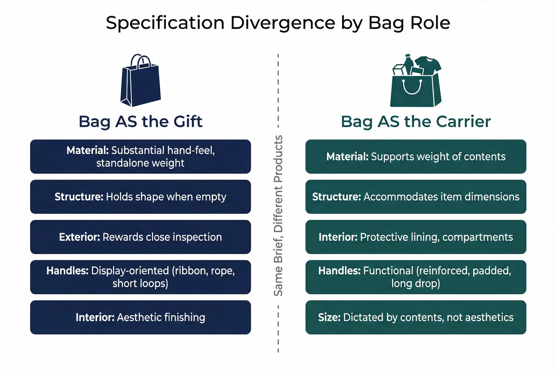 Why the Same Custom Bag Brief Produces Two Completely Different Corporate Gift Products - Related article
