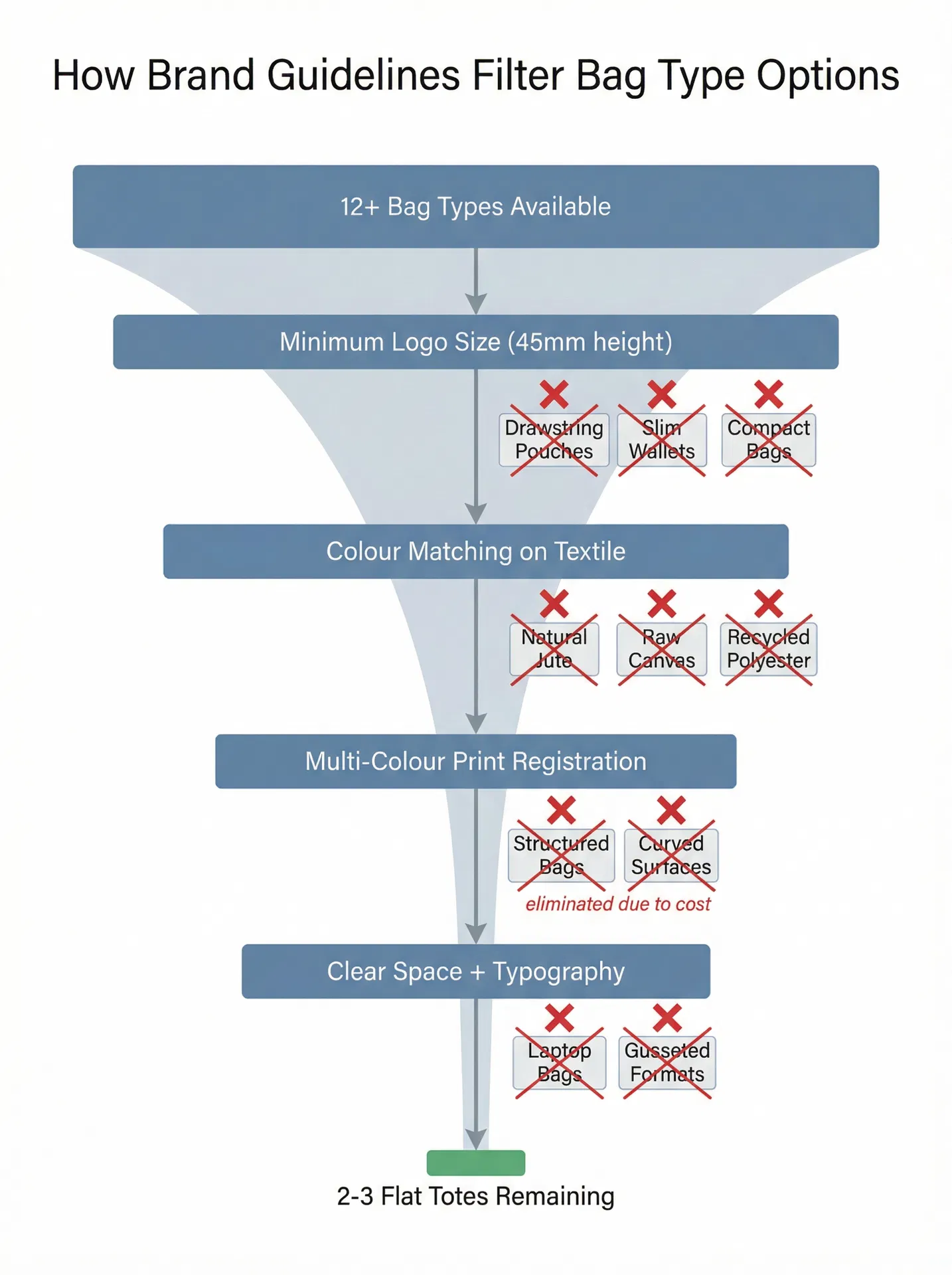 Why Your Brand Guidelines Are Quietly Choosing Your Corporate Gift Bag Type Before You Do - Related article