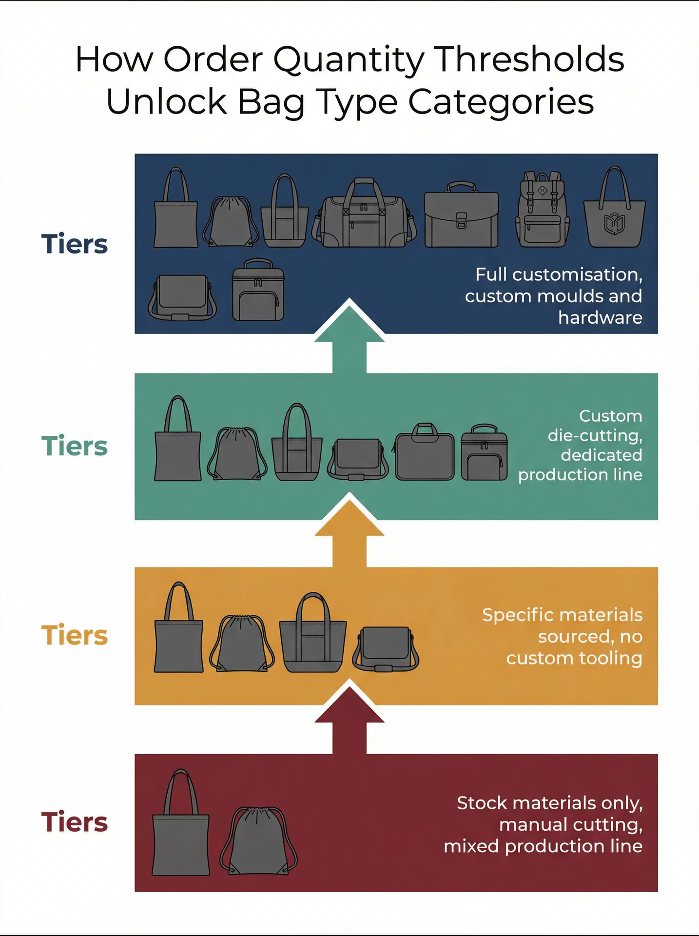 Why the Number on Your Corporate Gift Bag Brief Is Choosing the Bag Type for You - Related article