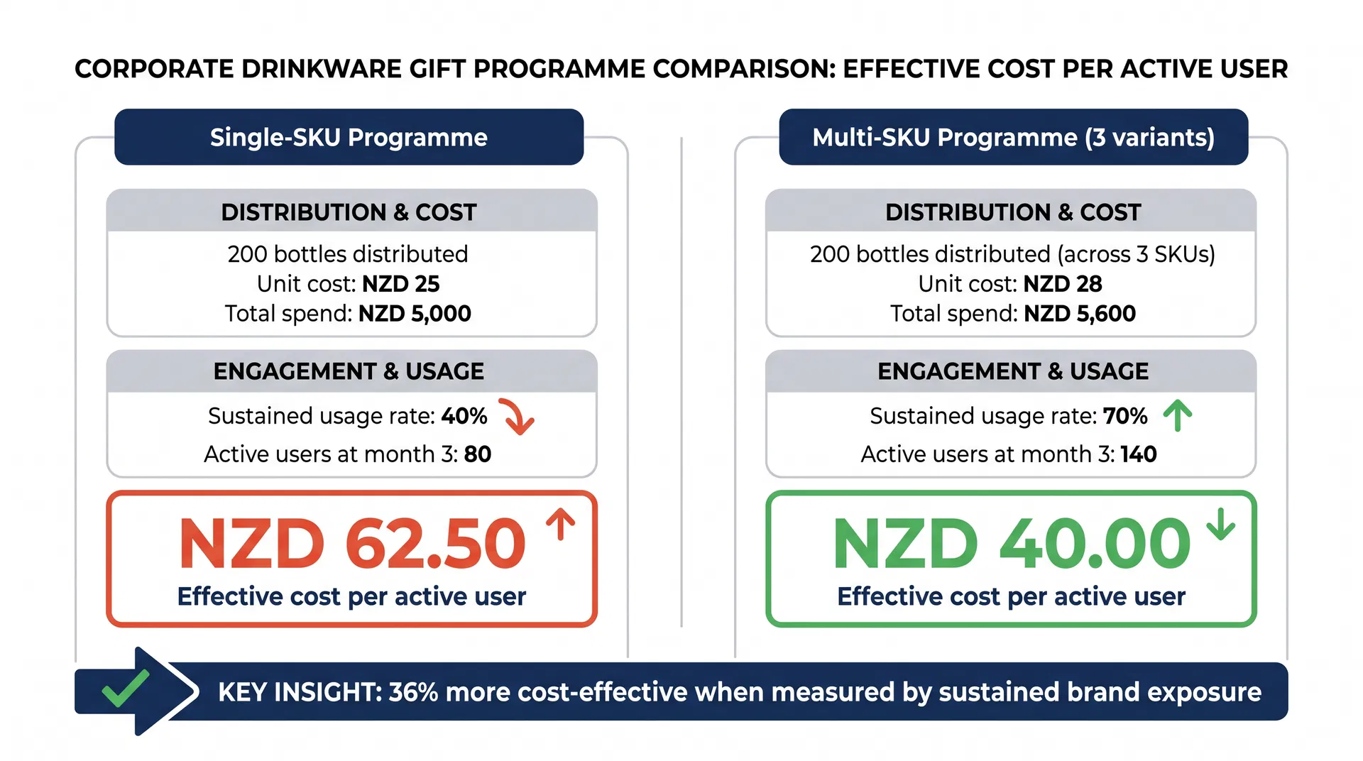 Illustration accompanying Why Recipient Demographic Assumptions Undermine Corporate Drinkware Gift Programme Effectiveness