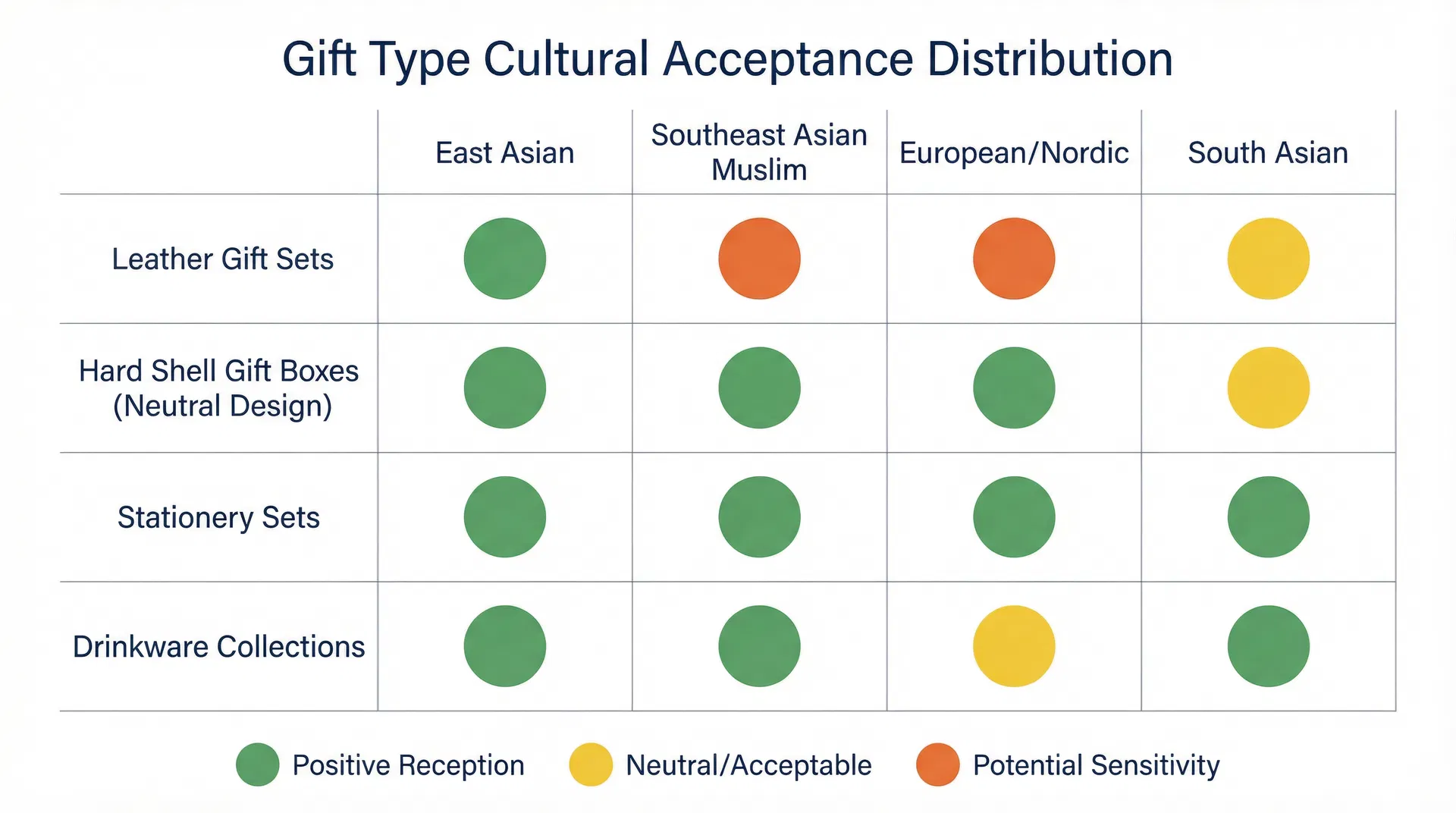 企業禮品品類的文化接受度分布矩陣