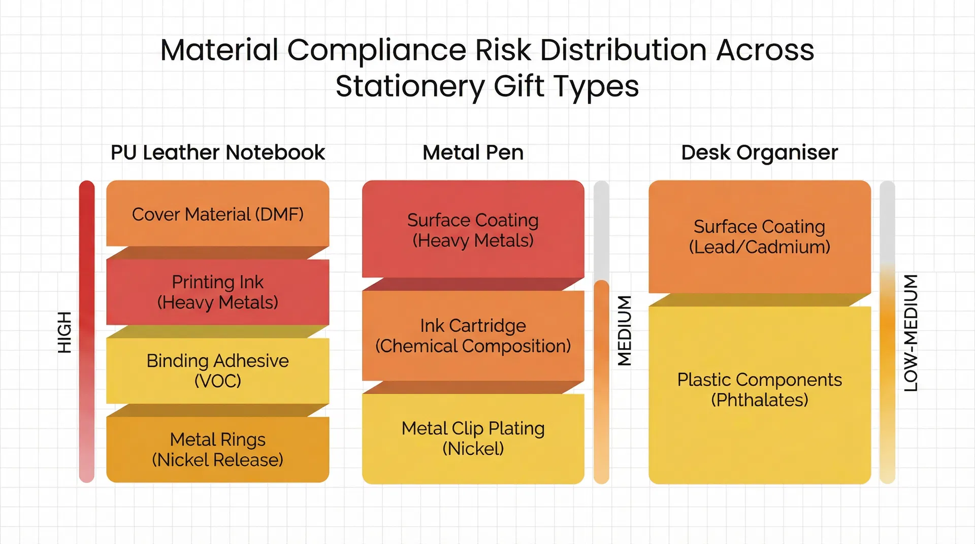 Material Compliance Blind Spot in Corporate Stationery Gifts: Why Gift Type Selection Is a Regulatory Risk Decision