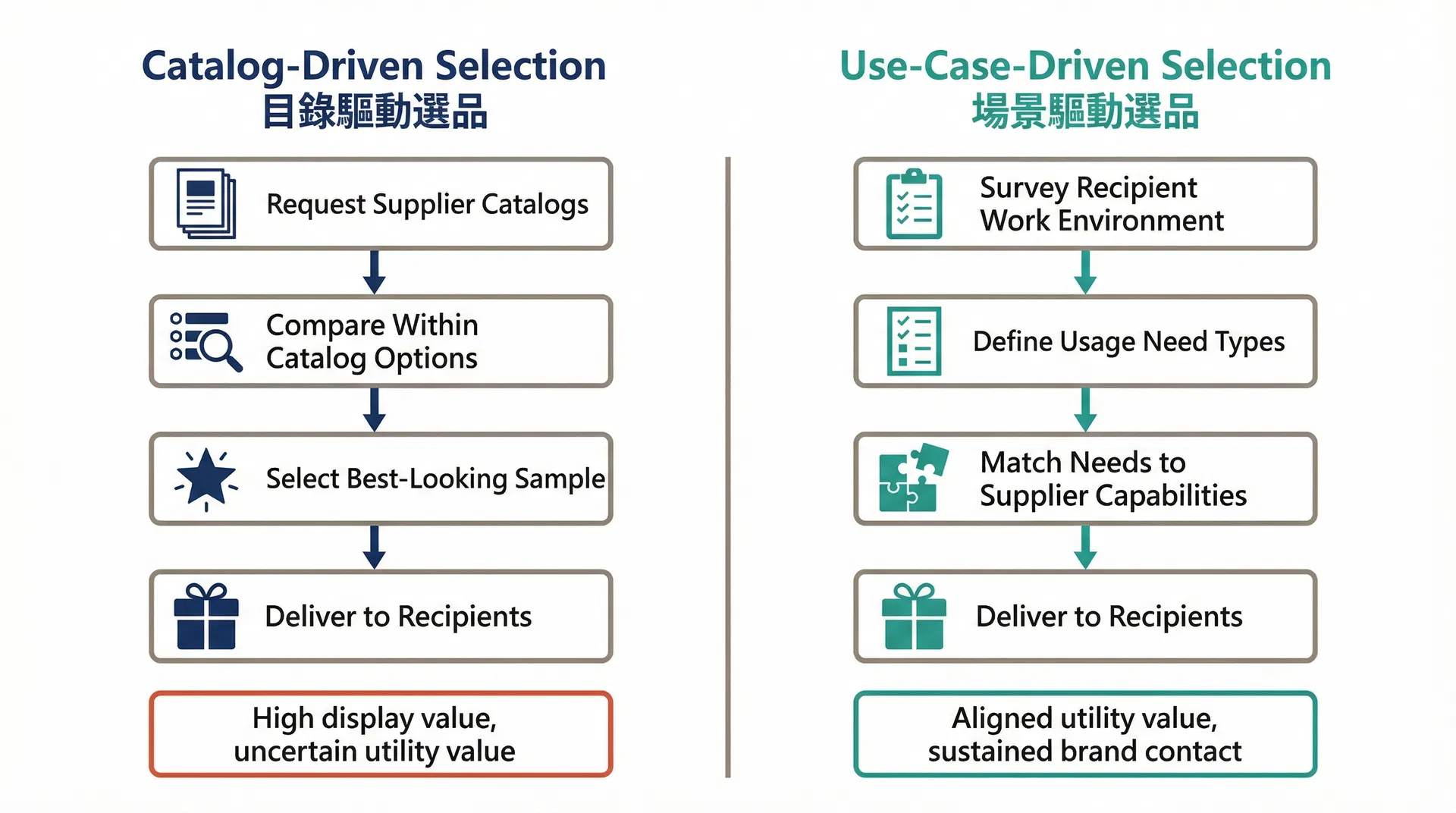 Why Supplier Catalogs Silently Shape Your Custom Stationery Gift Type Decisions — A Factory-Side View of Structural Selection Bias