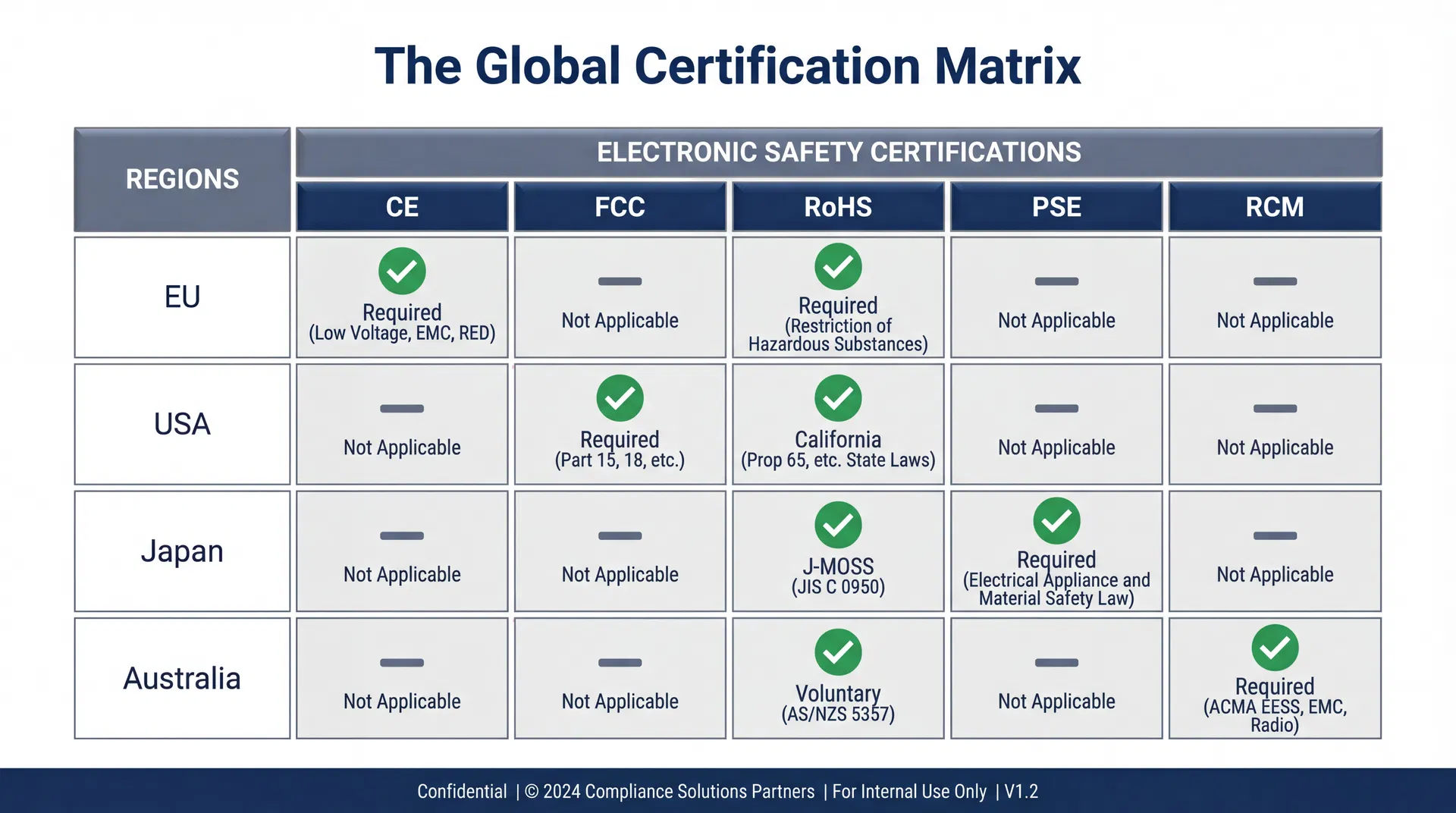 The "Universal Adapter" Liability: Why Multi-Function Tech Gifts Are a Compliance Nightmare