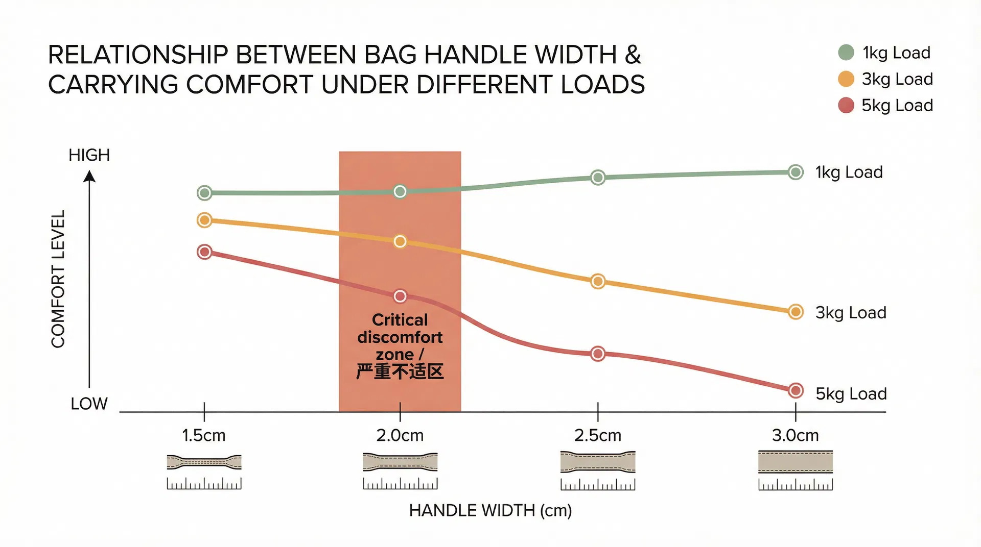 為什麼企業禮品袋的提把設計比袋身更影響收禮者的日常使用頻率？客製化袋類的隱性體驗盲點