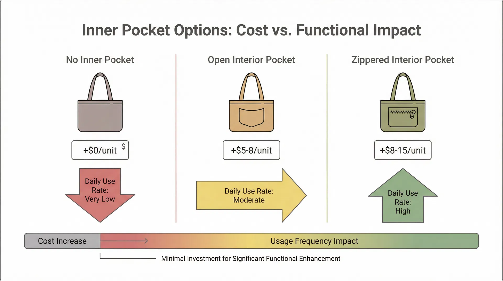 為什麼企業禮品袋的內袋設計不是加分項，而是決定日常使用率的結構性分界線？客製化帆布袋的隱性功能盲點