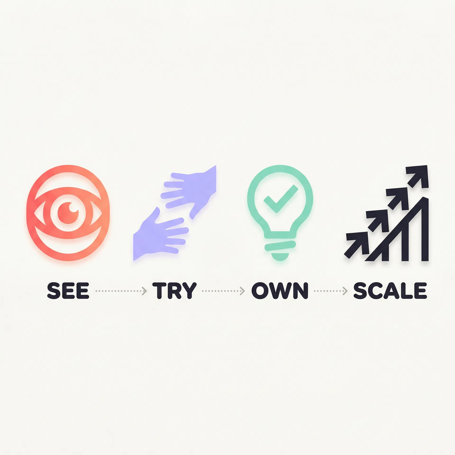 See Try Own Scale framework