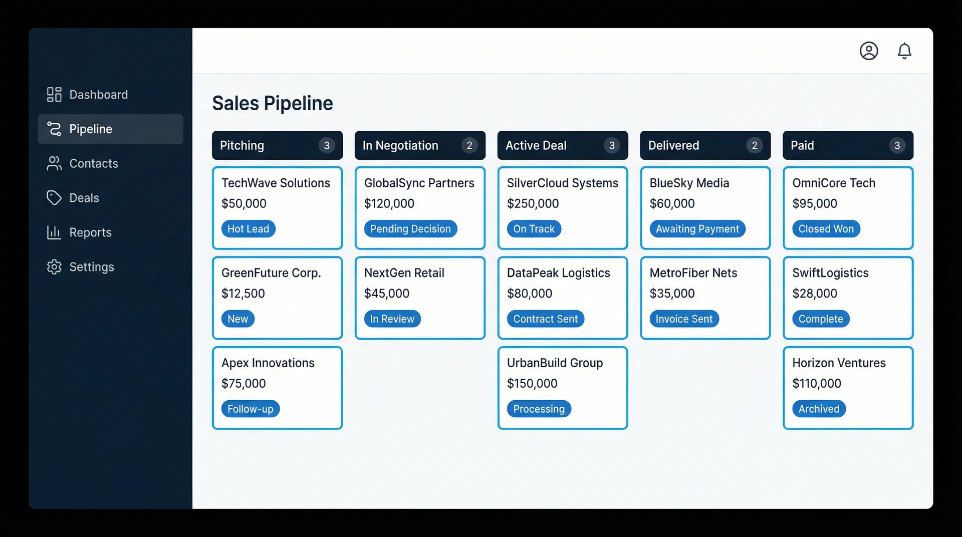 CreatorGrove deal pipeline dashboard