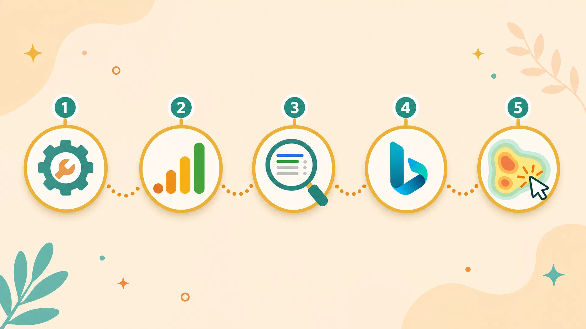Data to Dollars journey overview