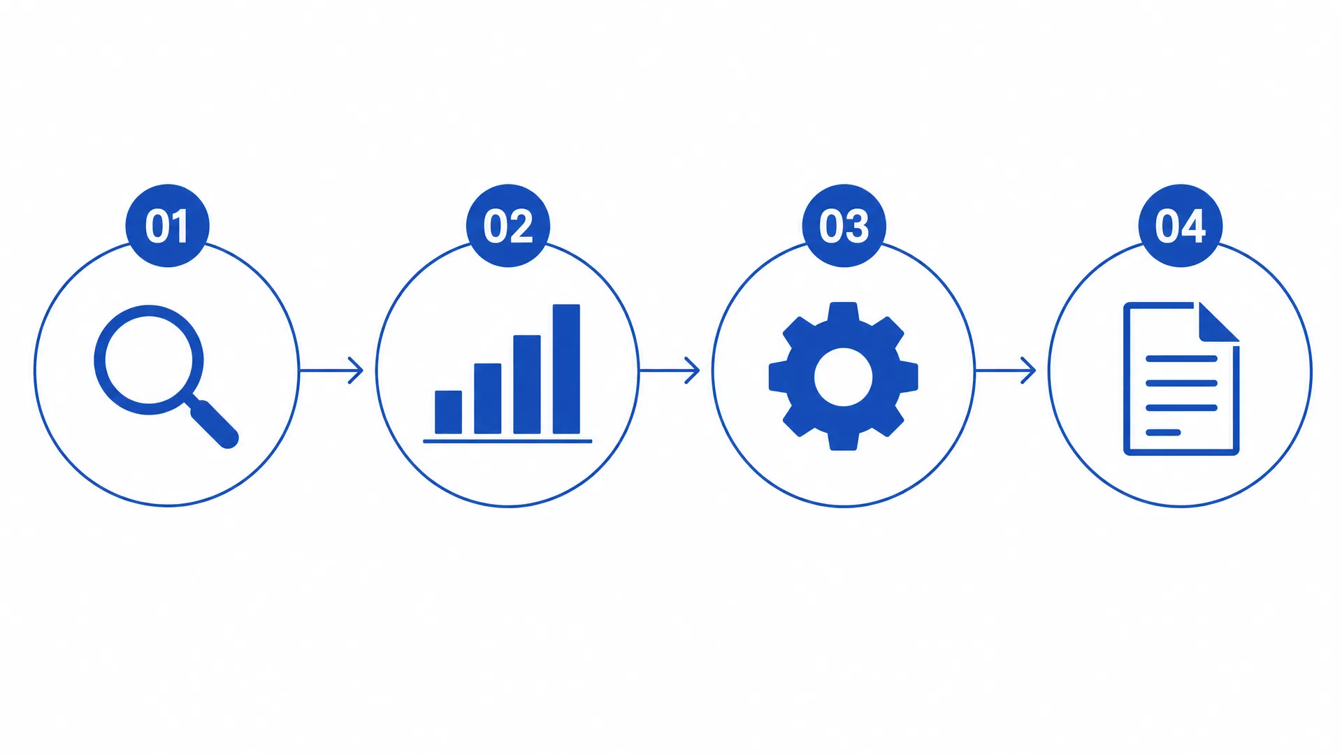DLPlytics four-phase methodology