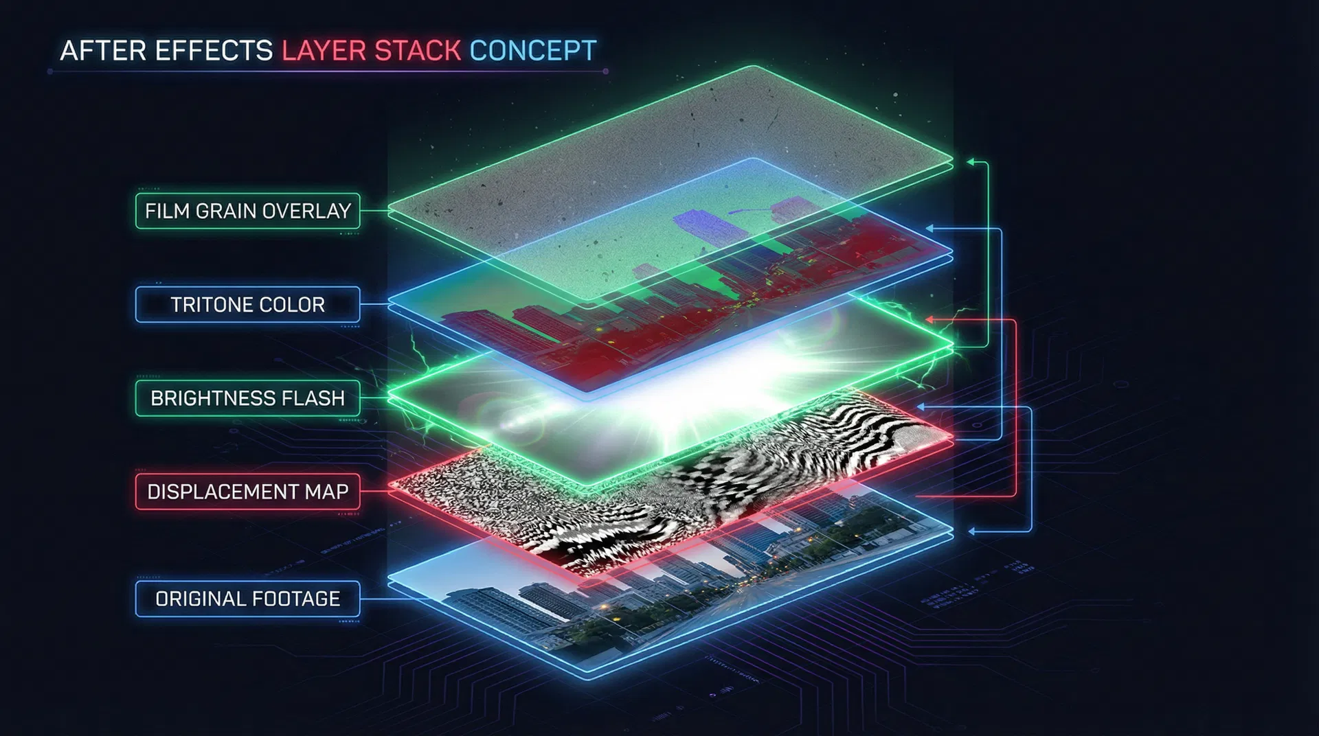 レイヤースタック構造図
