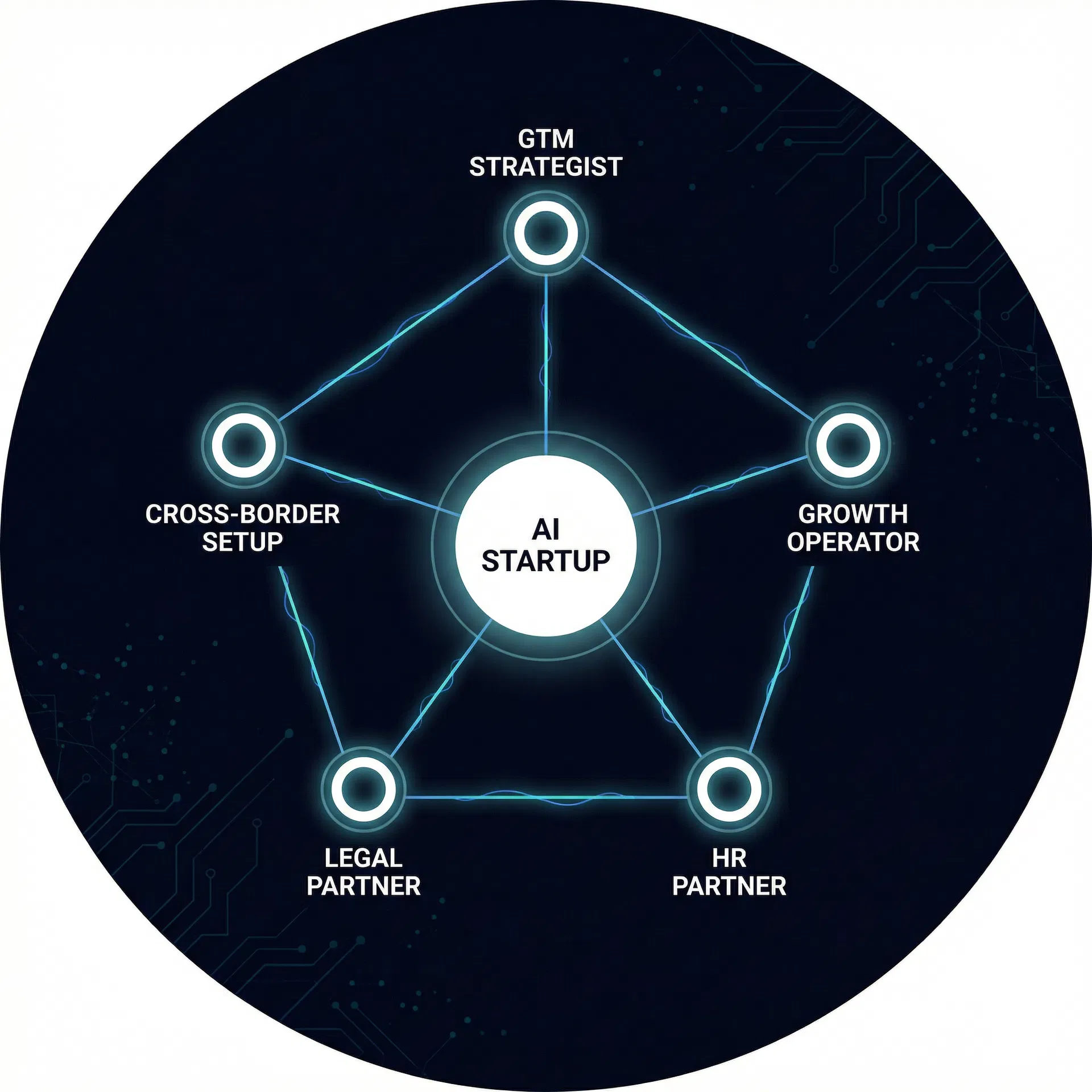 GTM Operator Network