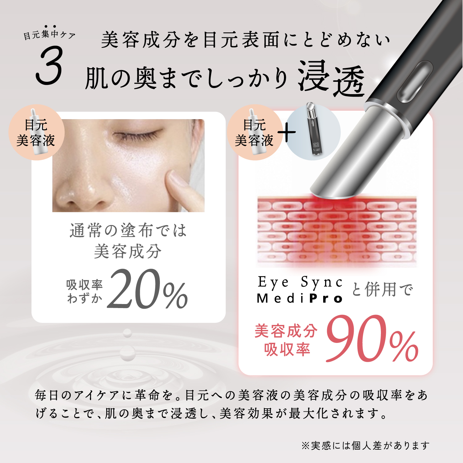 KYOGOKU アイシンク 目元美顔器