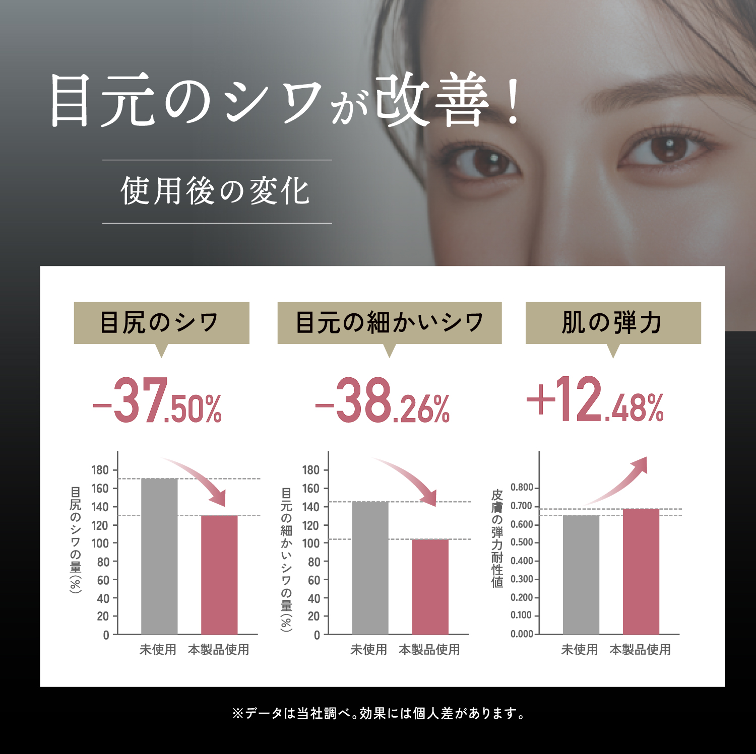 KYOGOKU アイシンク 目元美顔器