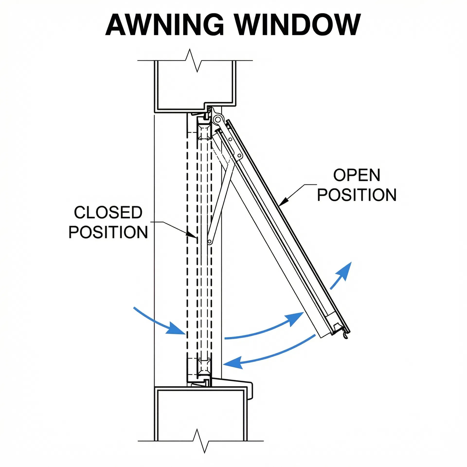 Awning Window — Top-Hinged Outward Opening