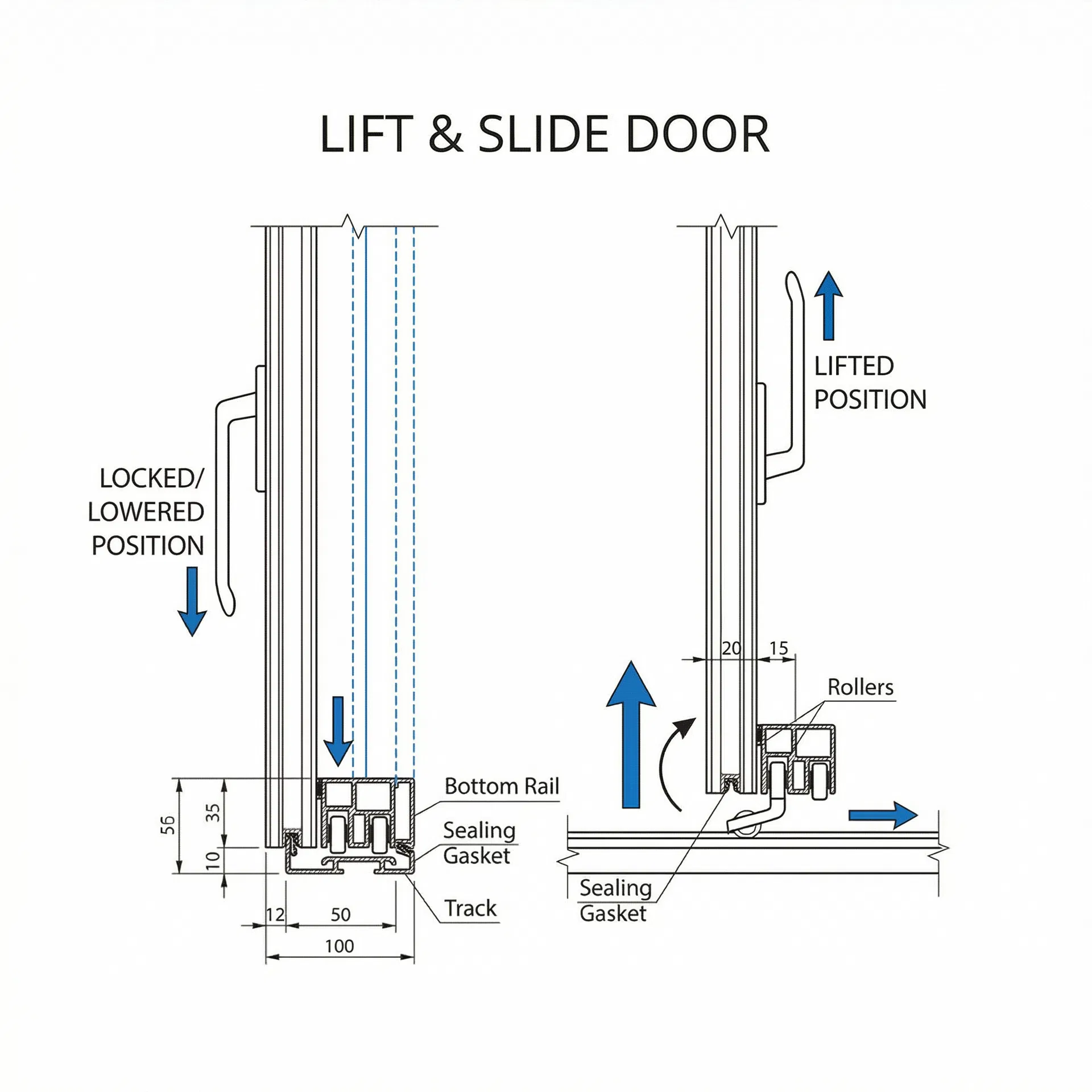 Lift & Slide Door — Lift and Glide Mechanism