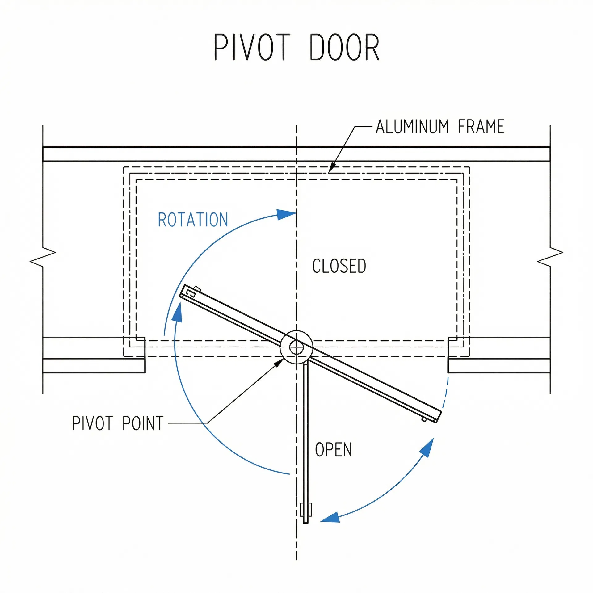 Pivot Door — Central Rotation Mechanism