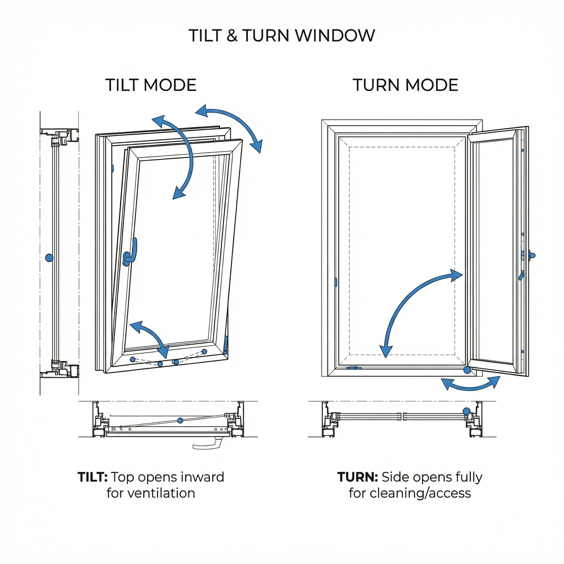 Tilt & Turn Window — Dual Opening Modes