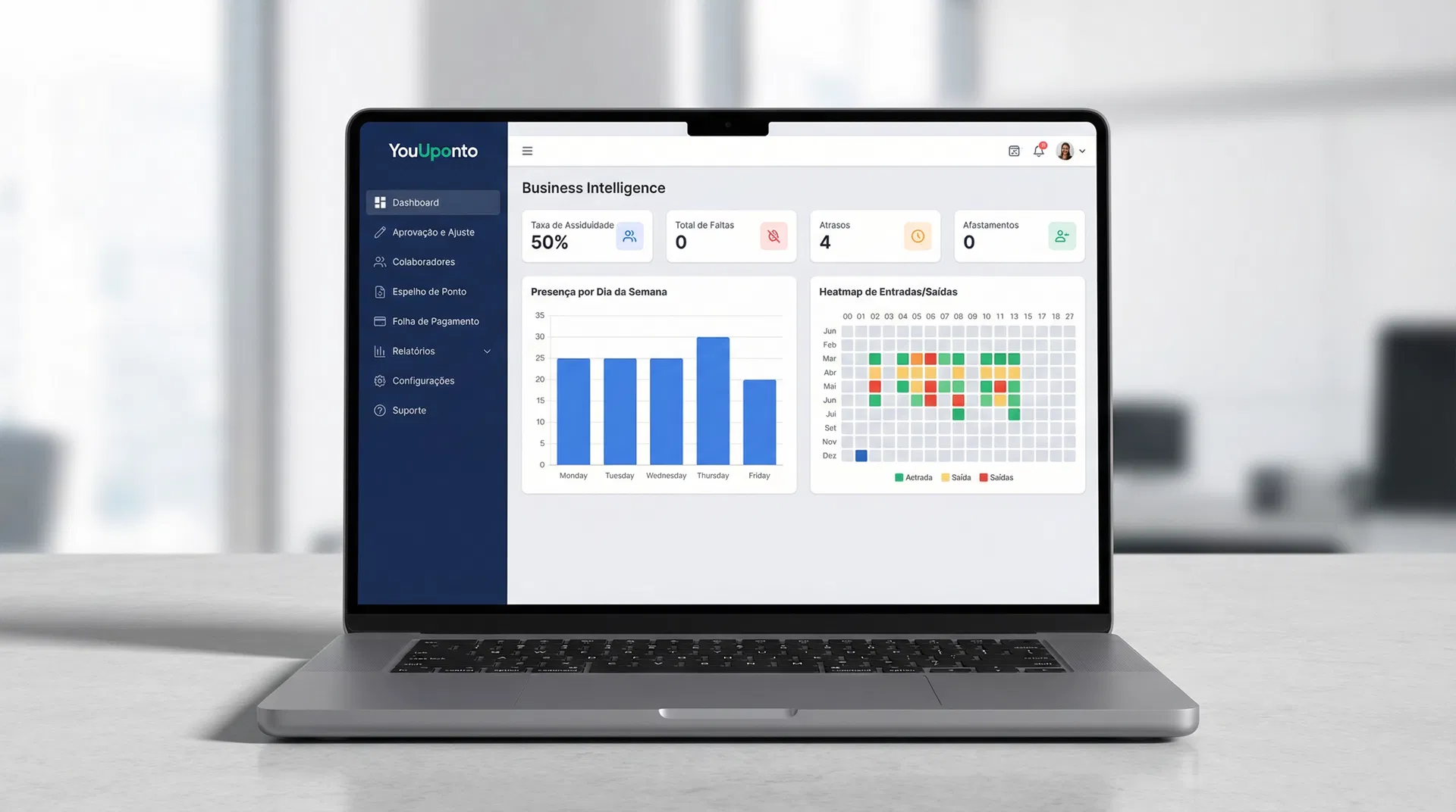 Business Intelligence Dashboard