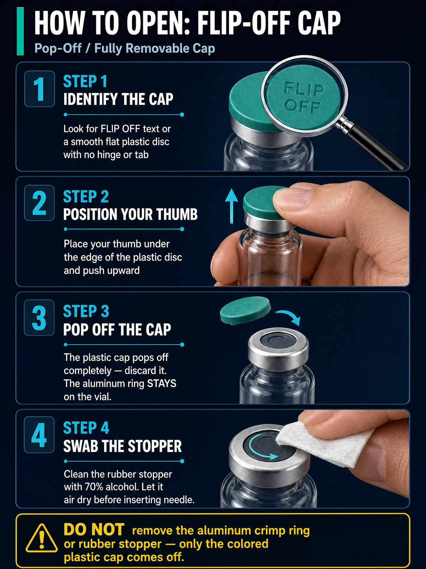 Step-by-step instructions for opening a flip-off (pop-off) vial cap: identify, position thumb, pop off, and swab the stopper