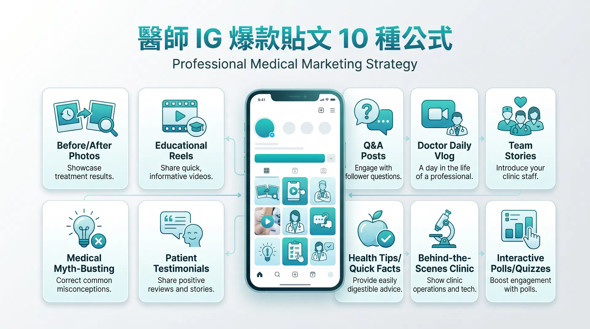 醫師 IG 發什麼才有人看？10 種爆款貼文公式