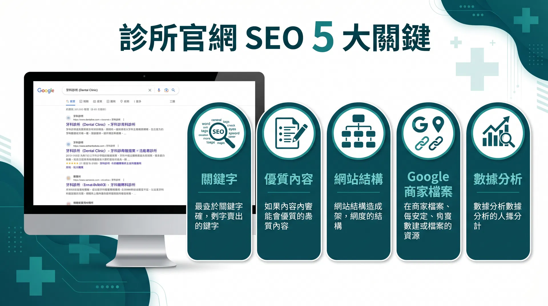 診所官網 SEO 怎麼做？醫師不懂技術也能上手的 5 個關鍵