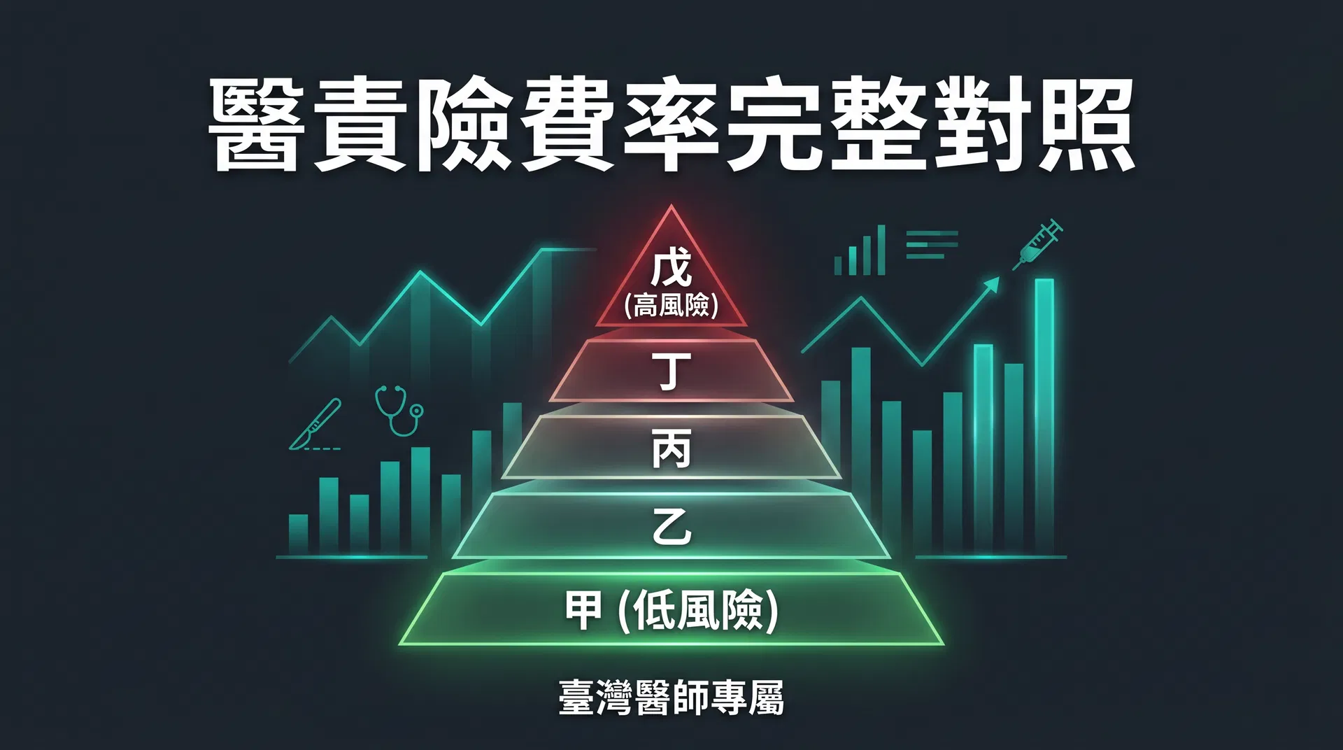 醫責險怎麼買？牙醫、外科、婦產科費率完整對照，附常見 Q&A