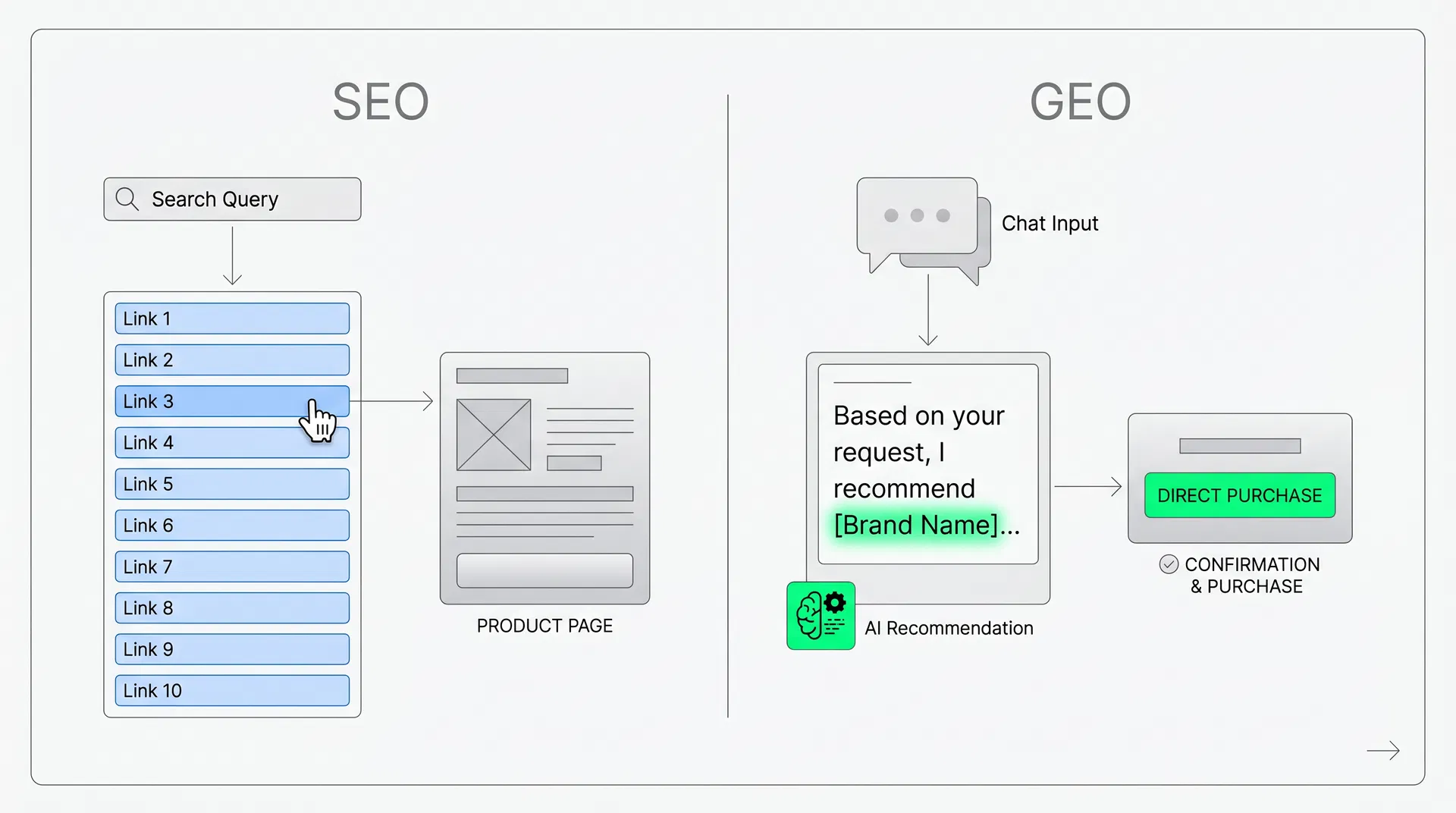 GEO vs SEO Vergleich
