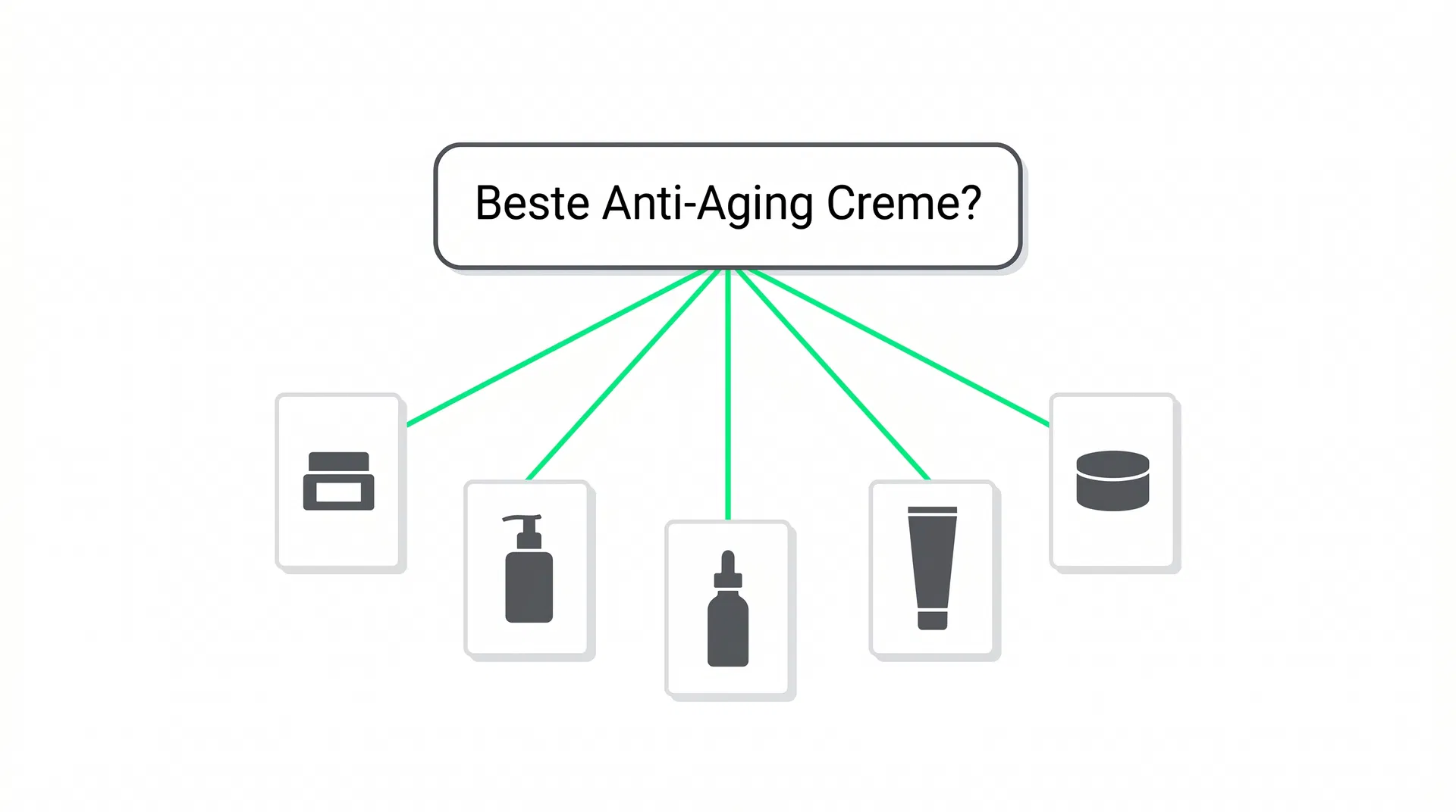 Ein Prompt deckt mehrere Produkte ab