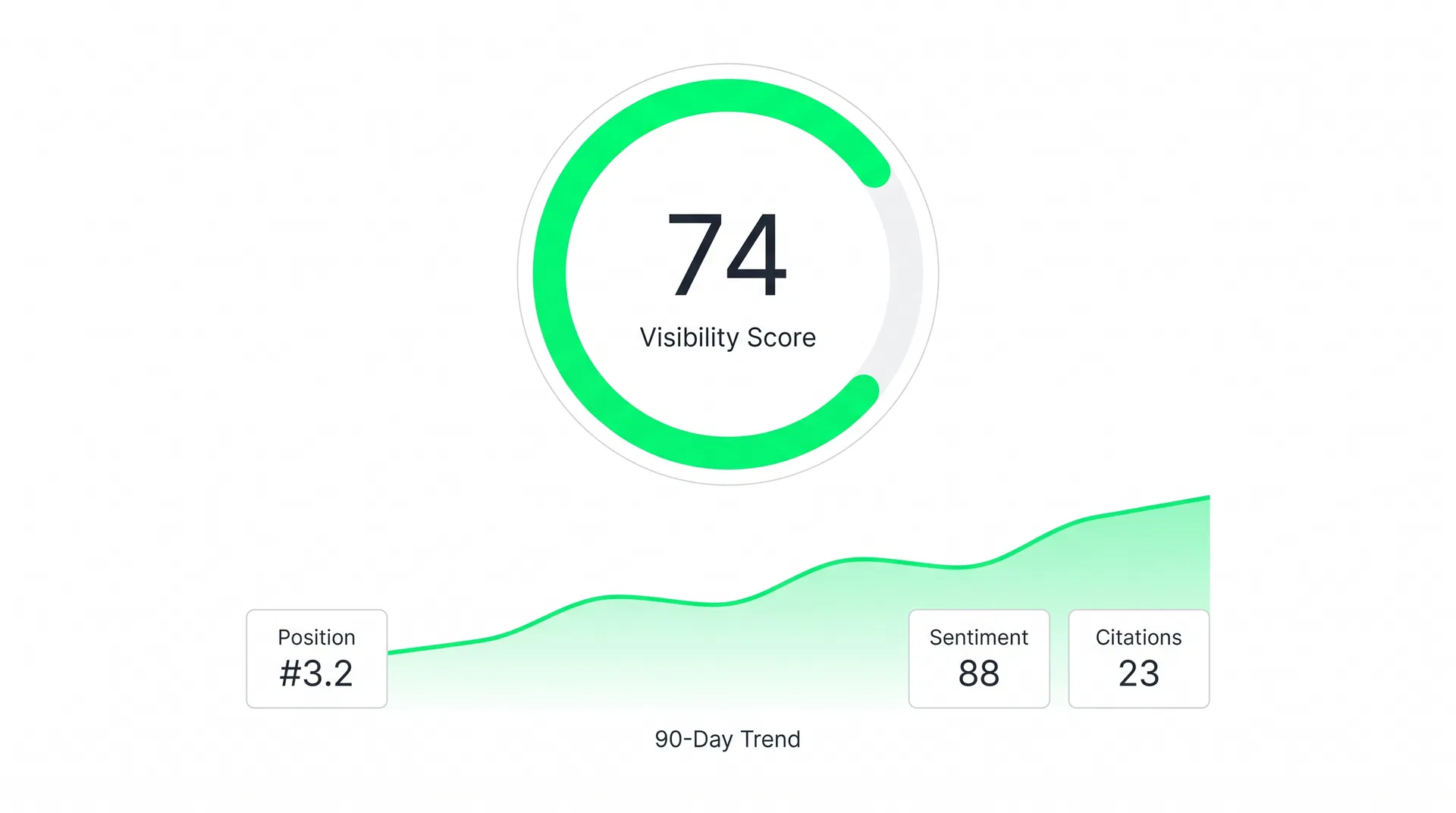 Naridon Visibility Dashboard