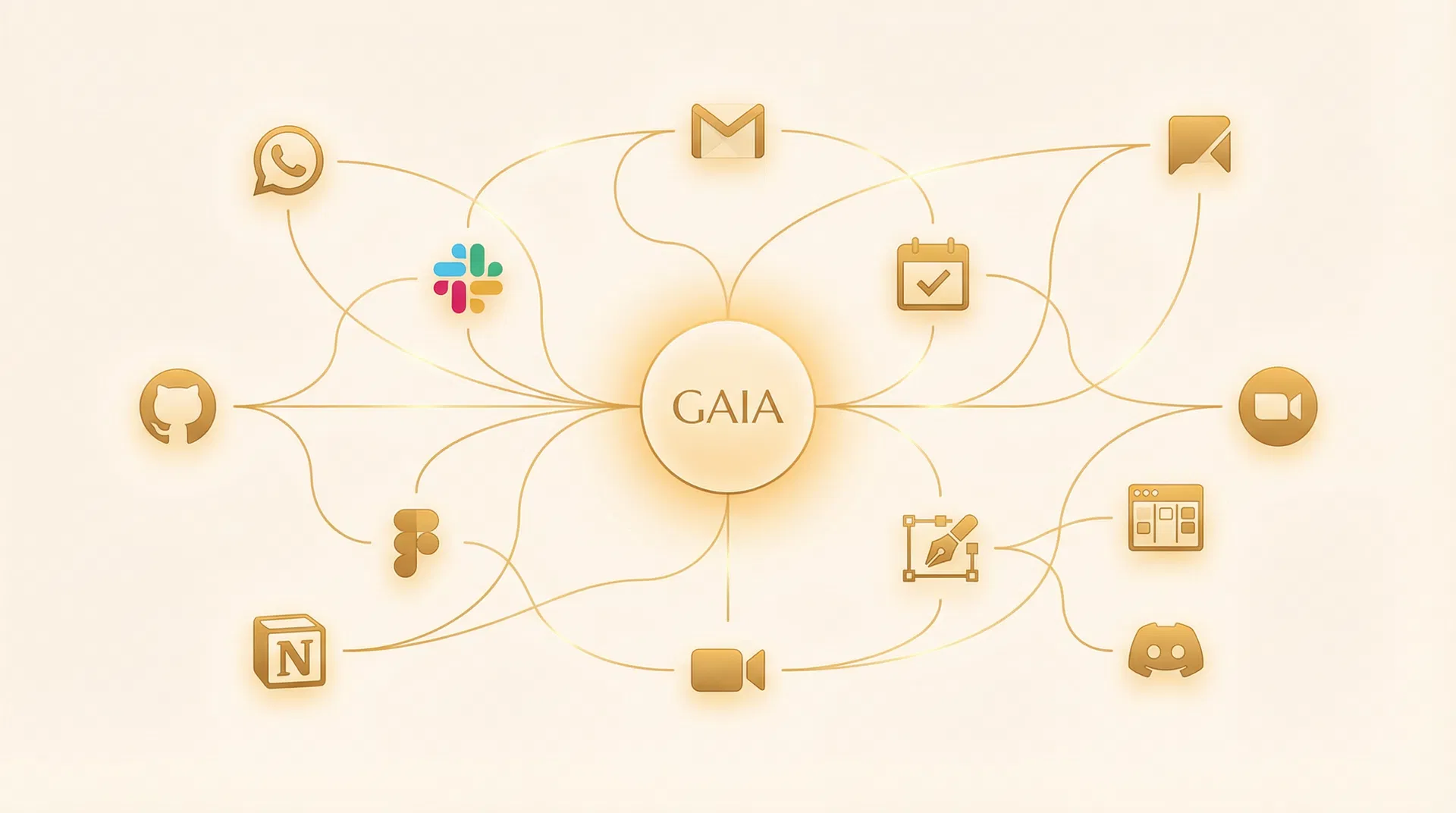 GAIA integration network with connected app icons