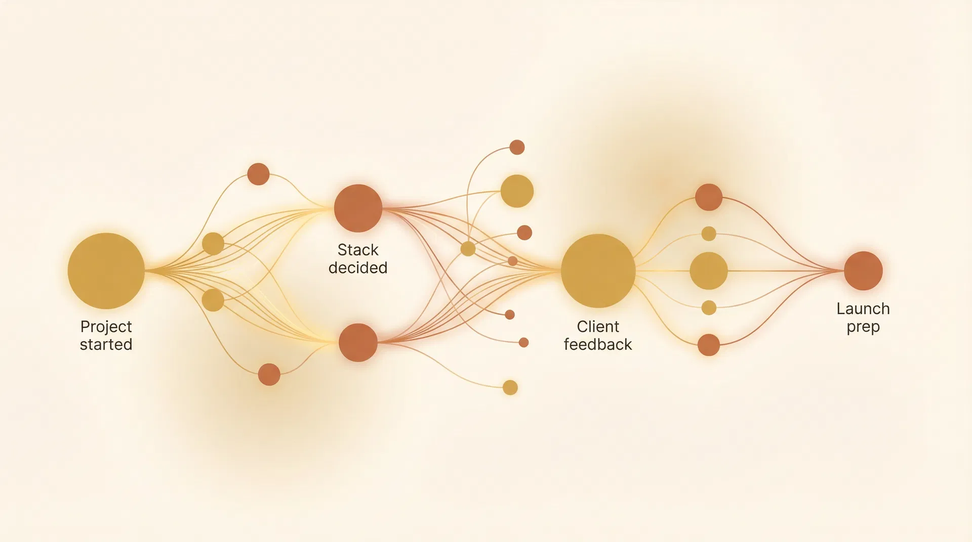 GAIA persistent memory neural network visualization