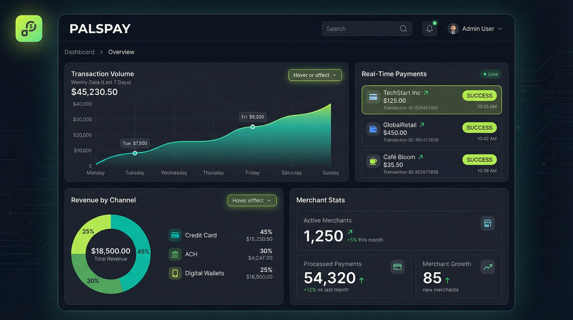 PalsPay dashboard