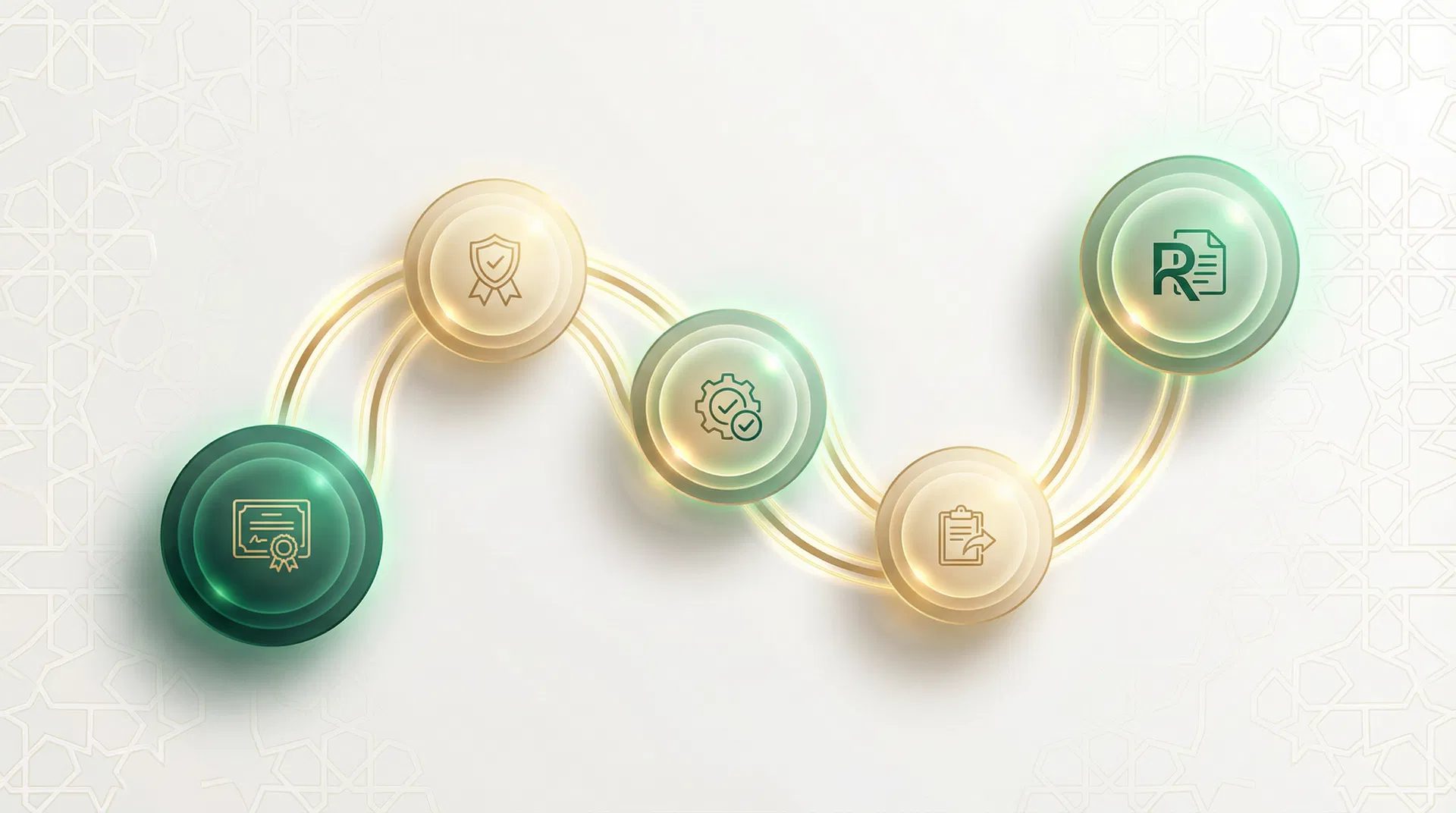 إجراءات العمل