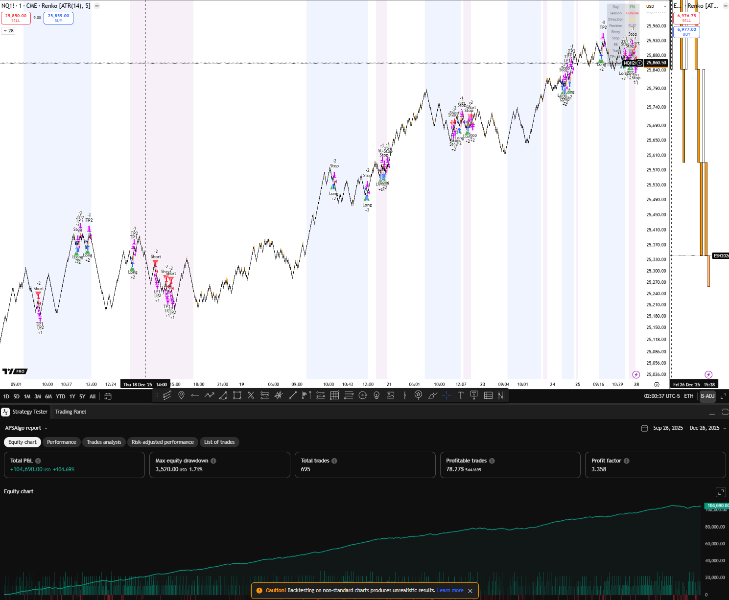 APSAlgo TradingView chart