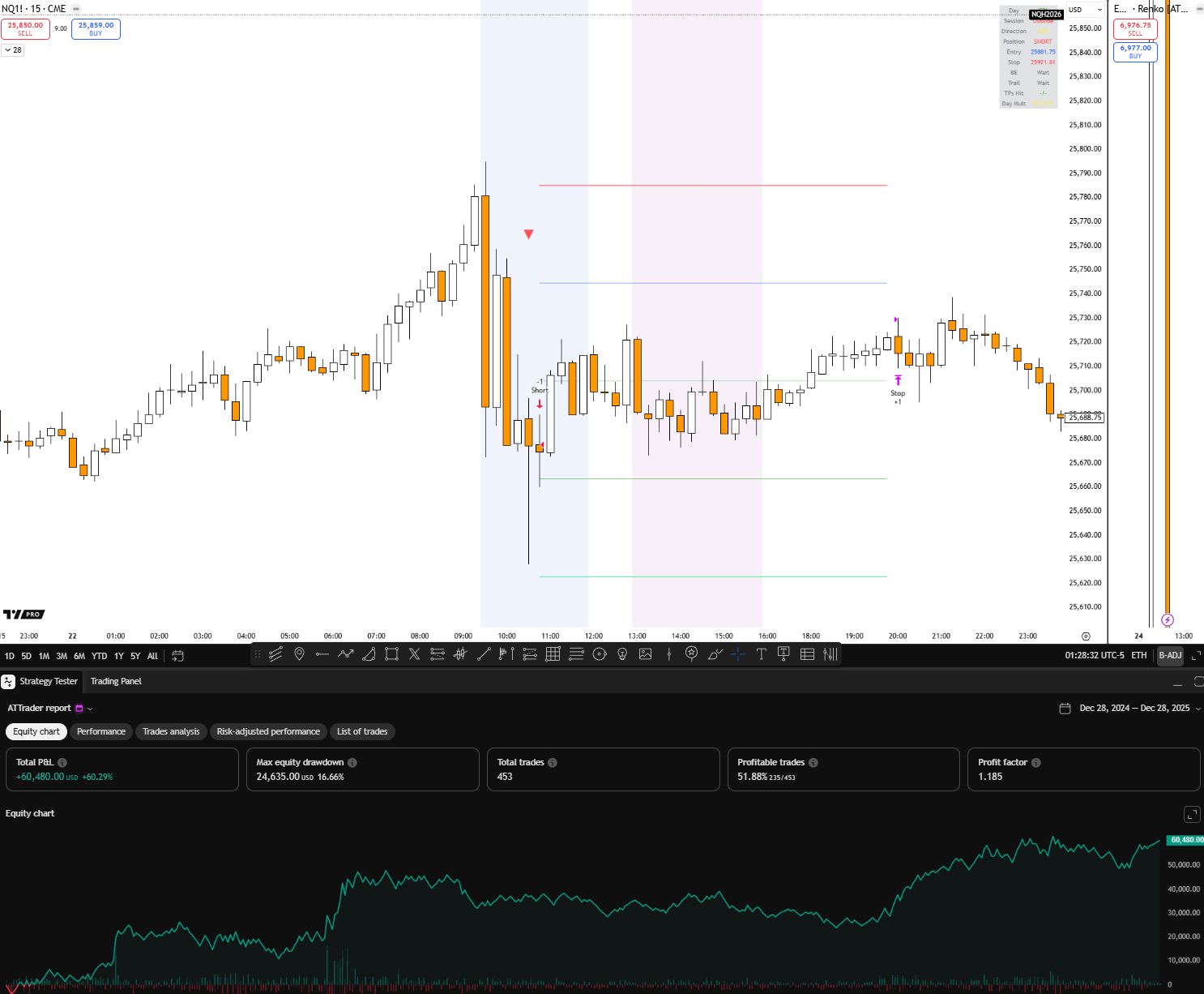 ATTraderAlgo TradingView chart