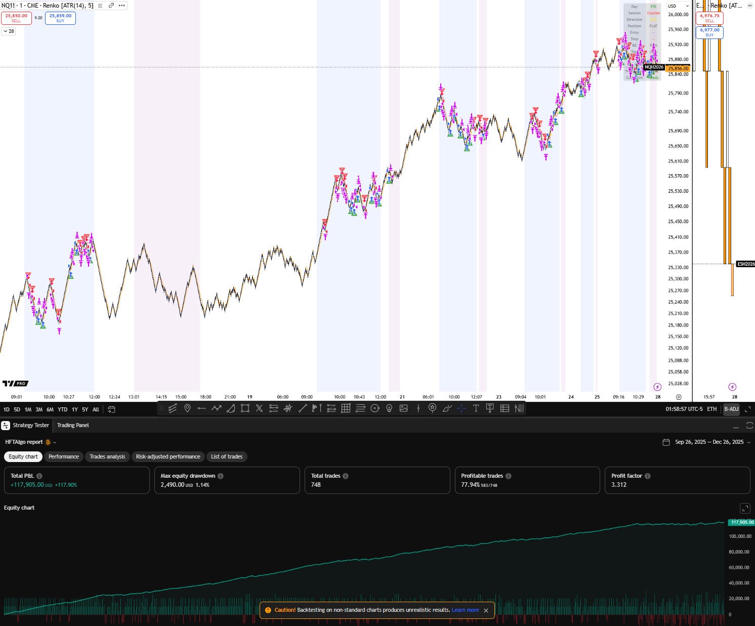 AutoFibAlgo TradingView chart