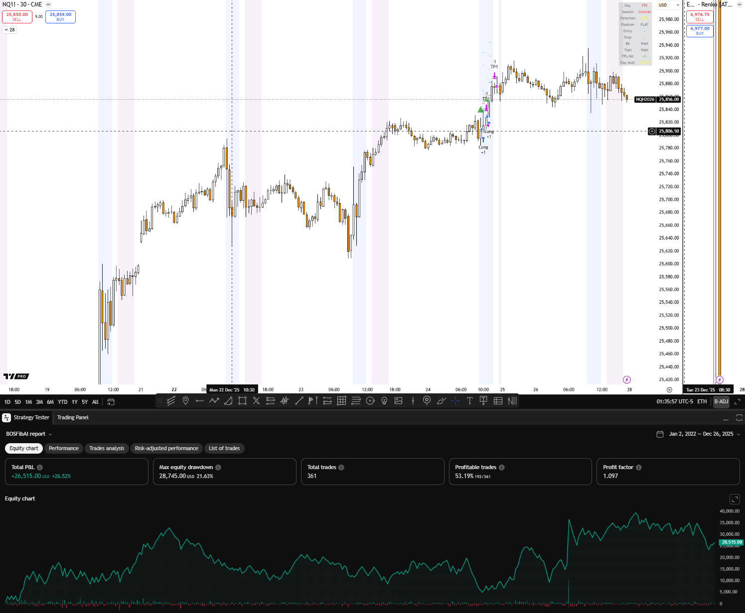 BOSFibAlgo TradingView chart