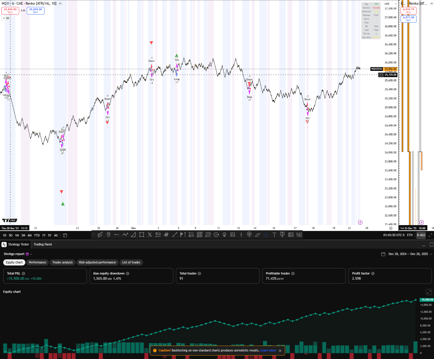 DivAlgo TradingView chart