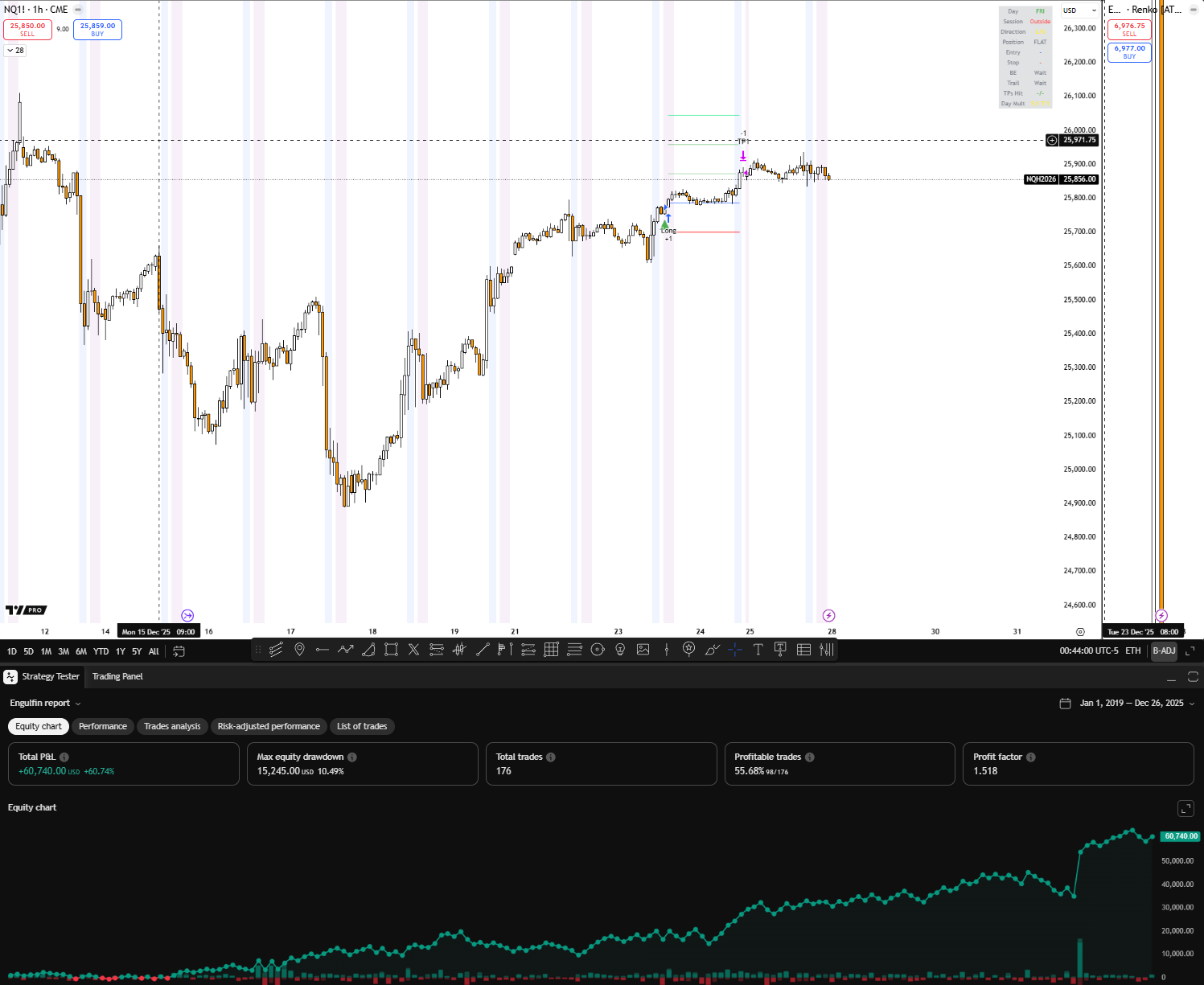 EngulfingAlgo TradingView chart