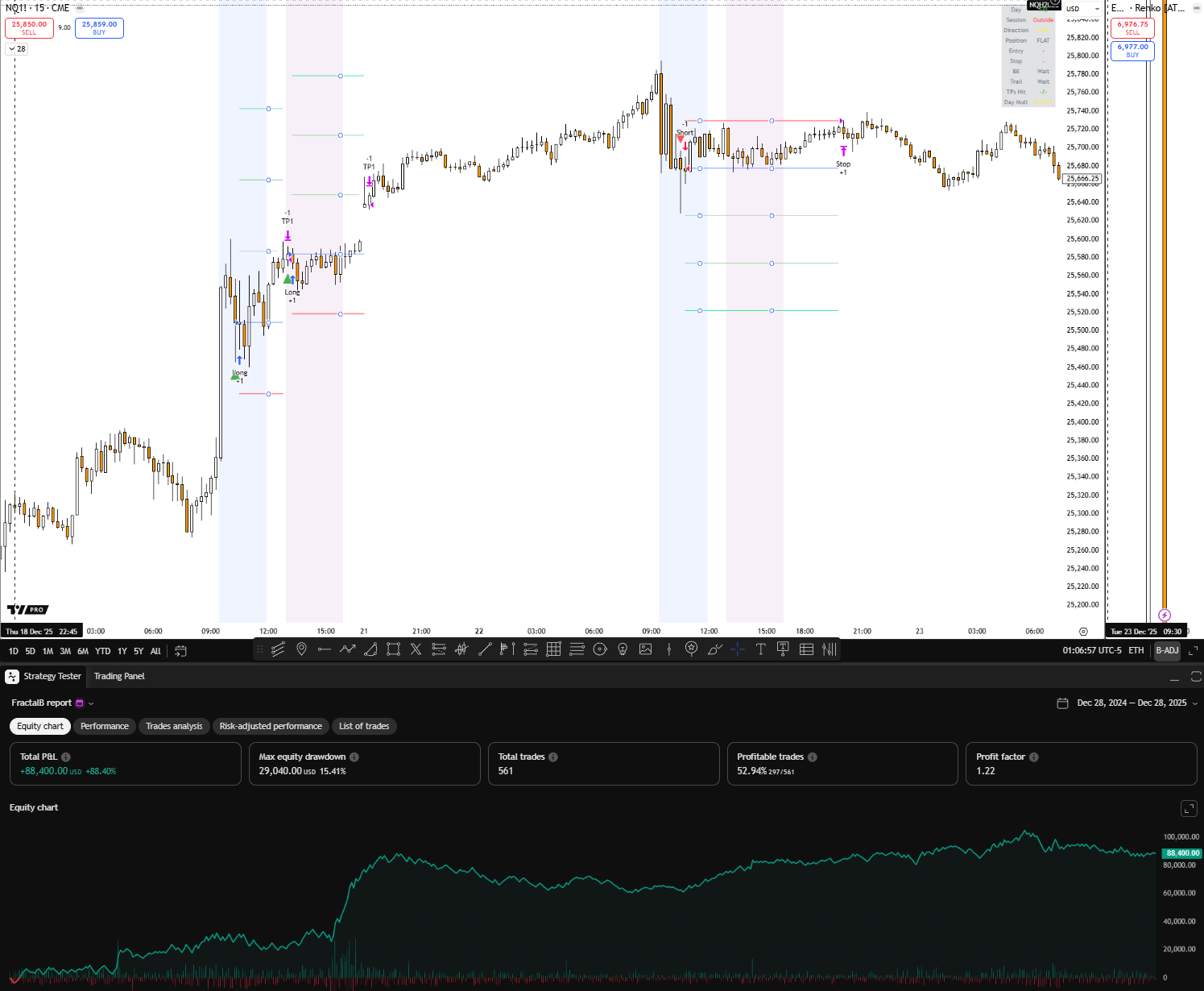 FractalBreakoutAlgo TradingView chart