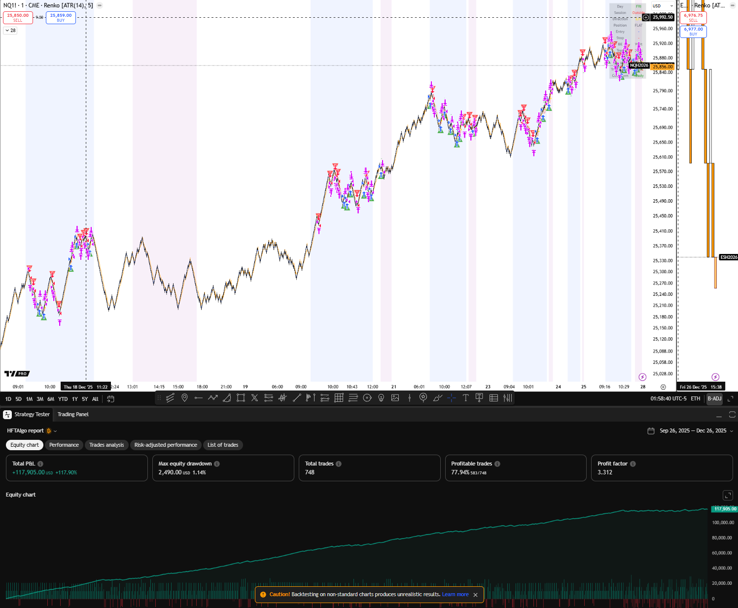 HFTAlgo TradingView chart
