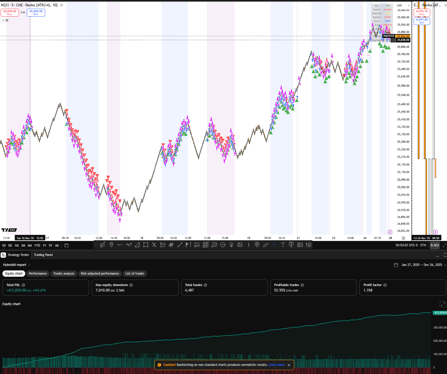 HybridAlgo TradingView chart