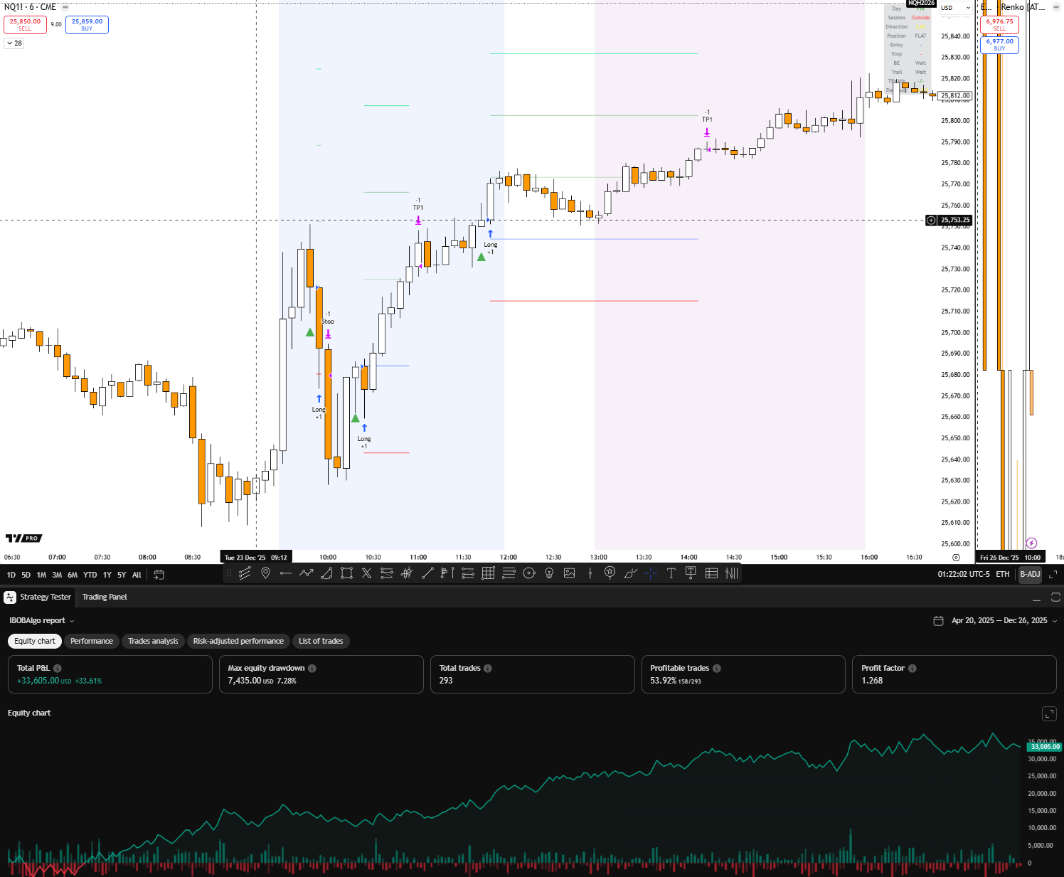 IBOBAlgo TradingView chart