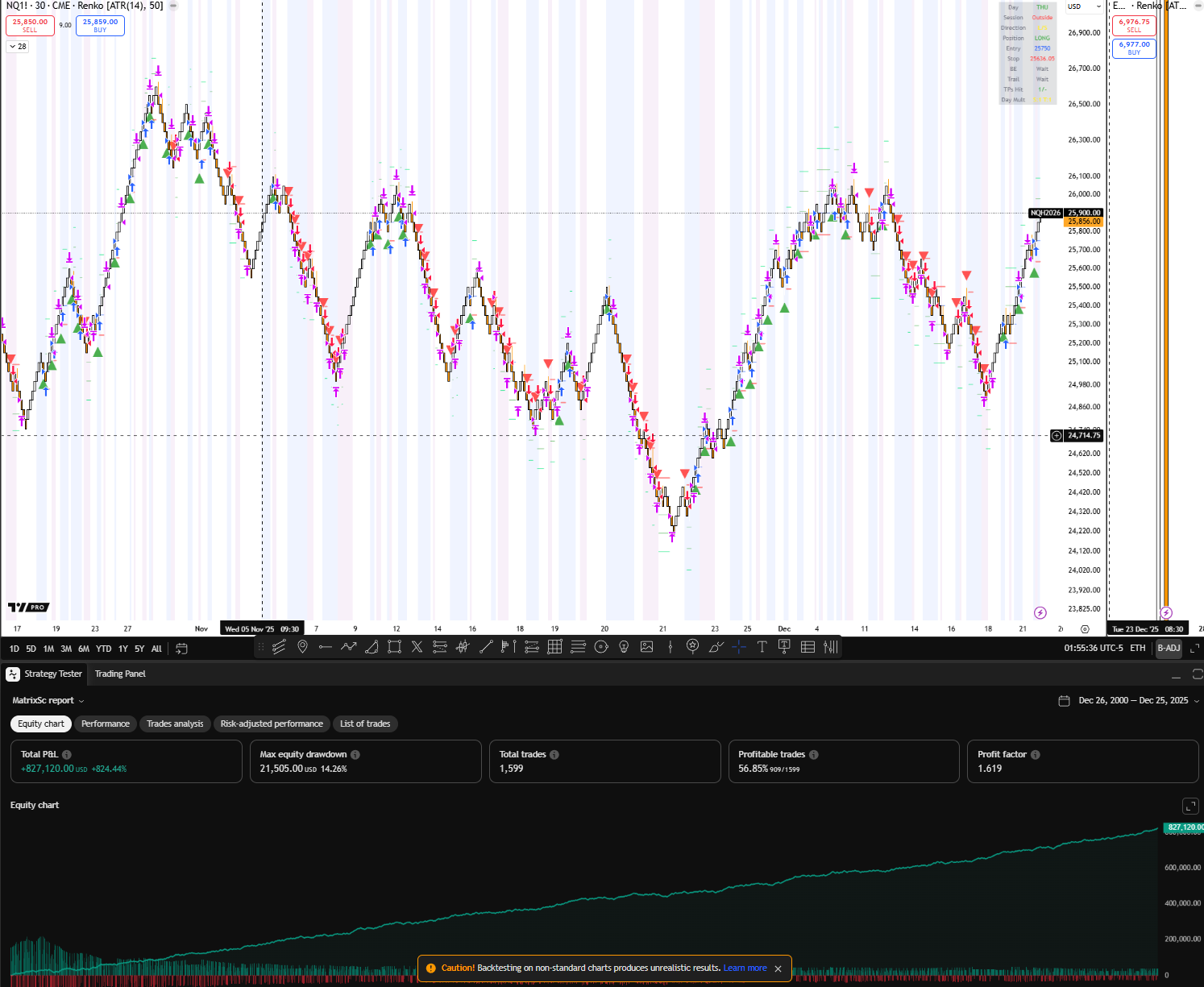 MatrixScalperAlgo TradingView chart