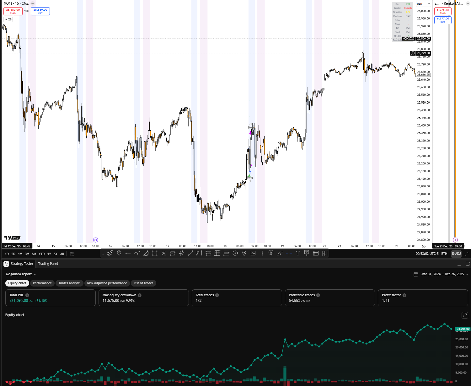 MegaBarAlgo TradingView chart